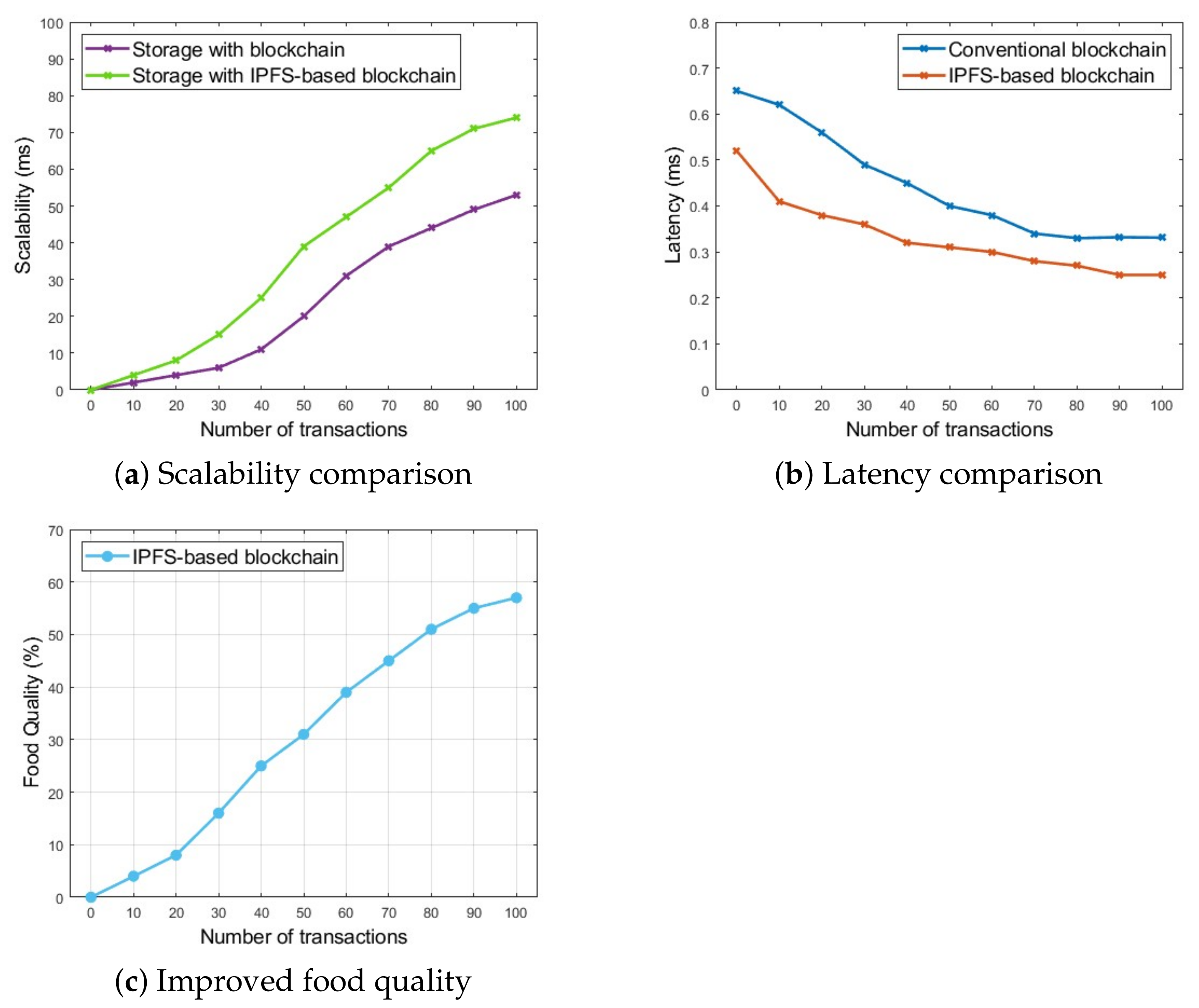 Sustainability 14 07036 g007