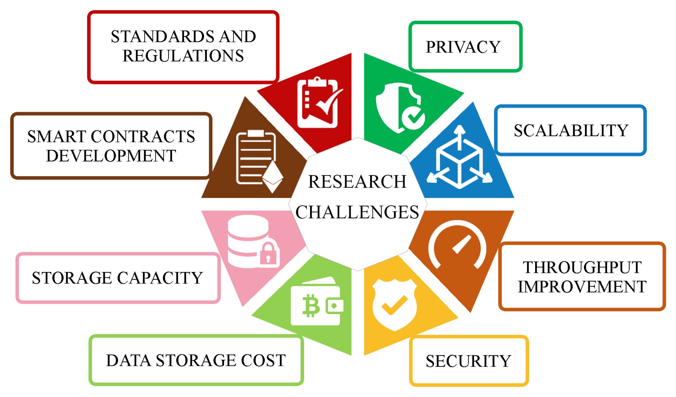 Sustainability 14 07036 g008
