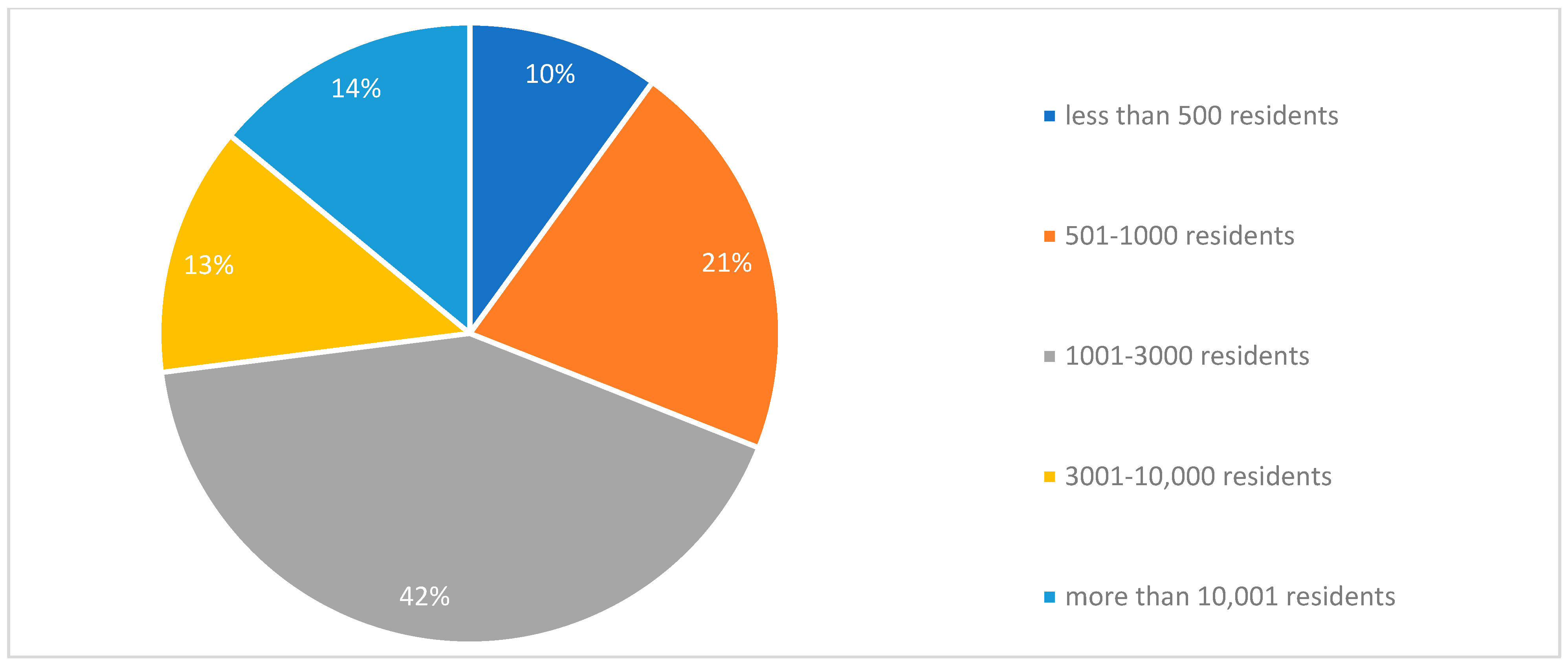 Sustainability 14 07037 g002