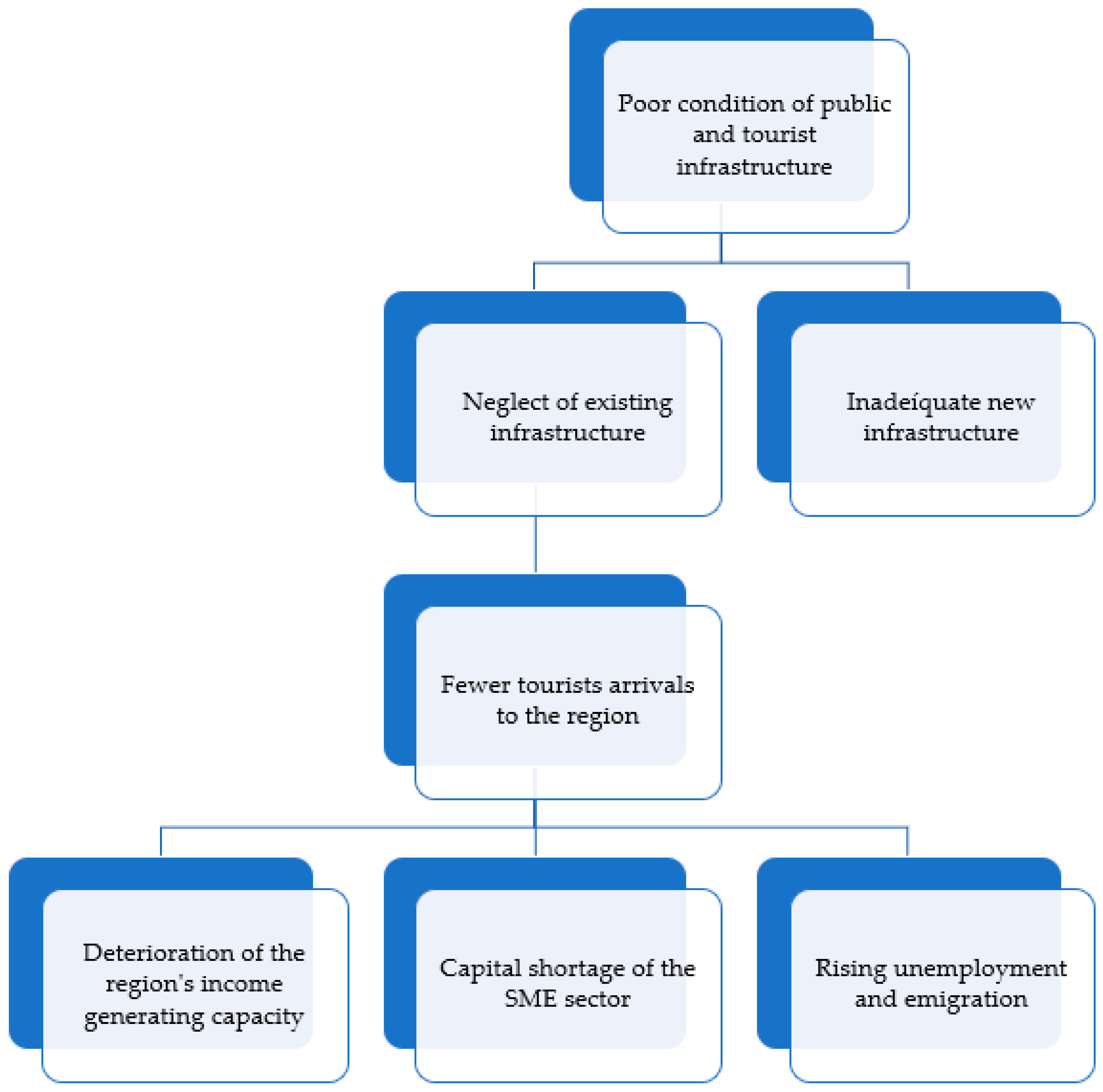 Sustainability 14 07037 g004