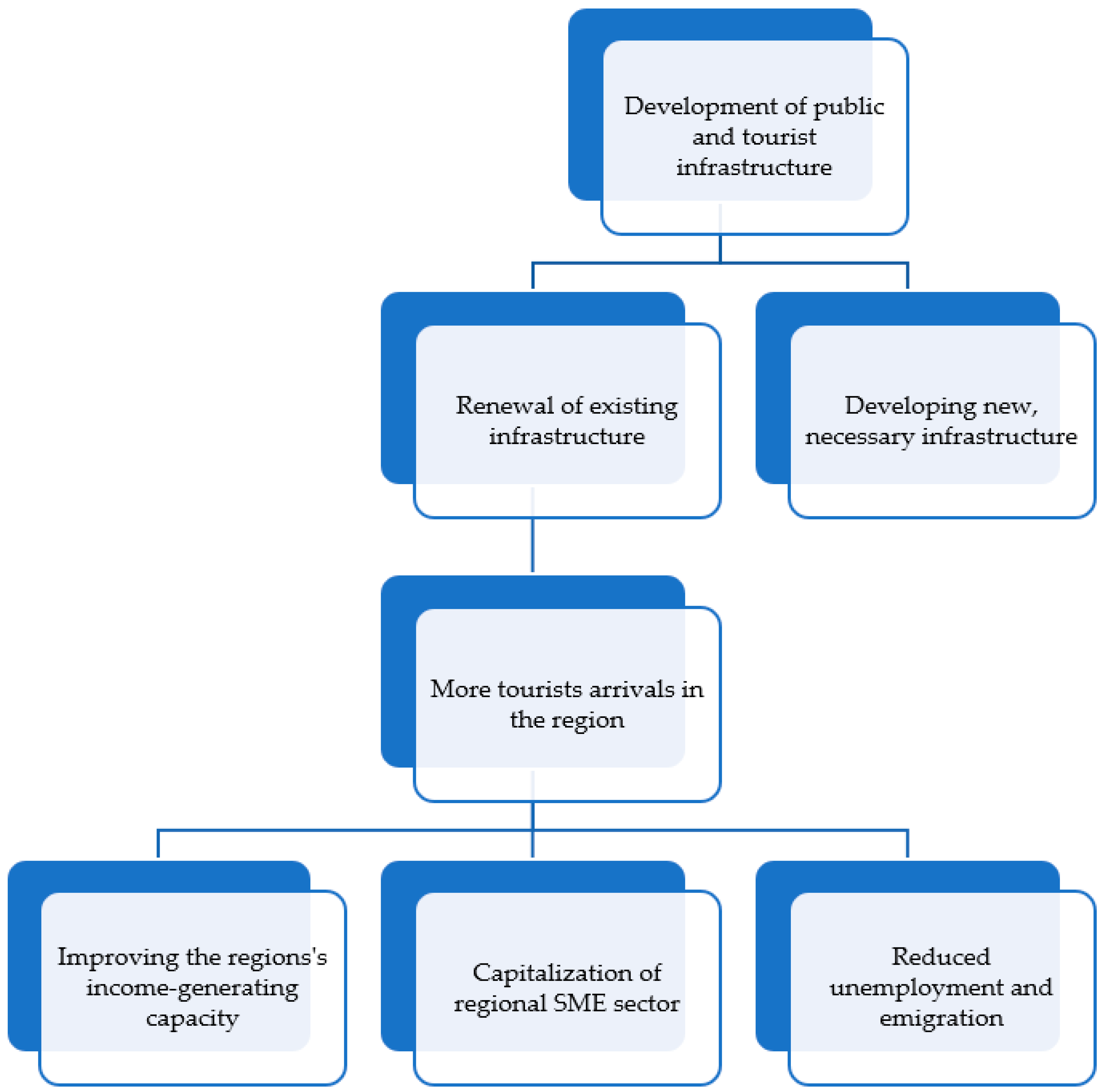 Sustainability 14 07037 g005