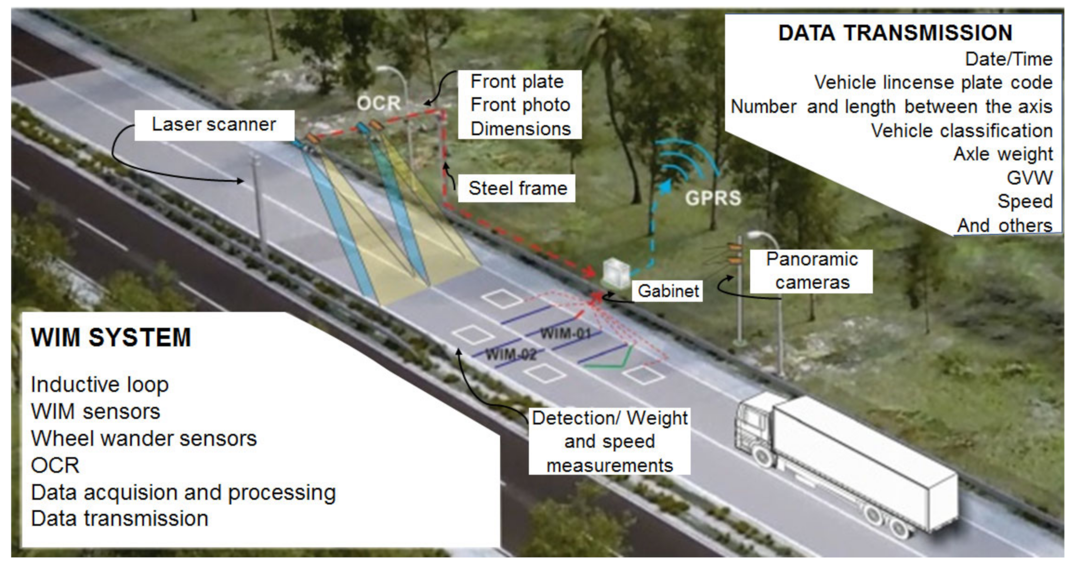 Sustainability 14 07039 g001