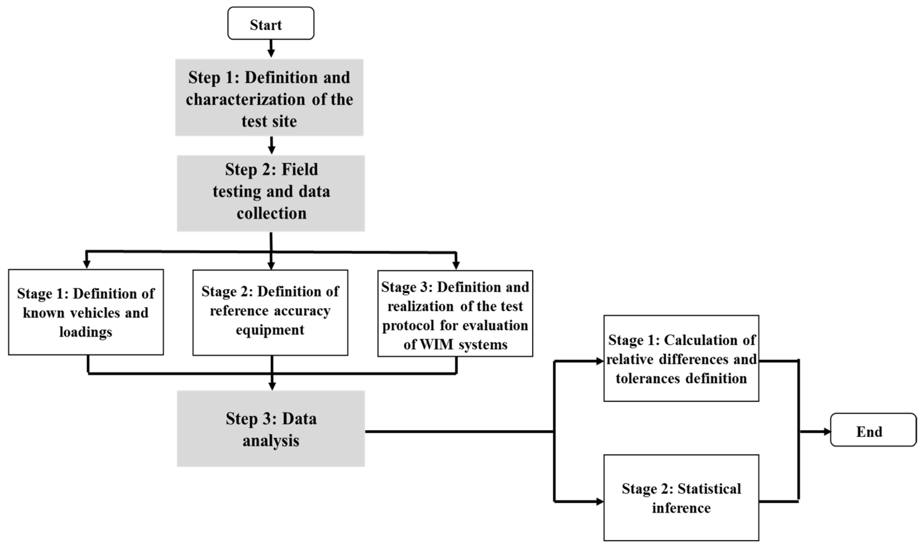 Sustainability 14 07039 g002