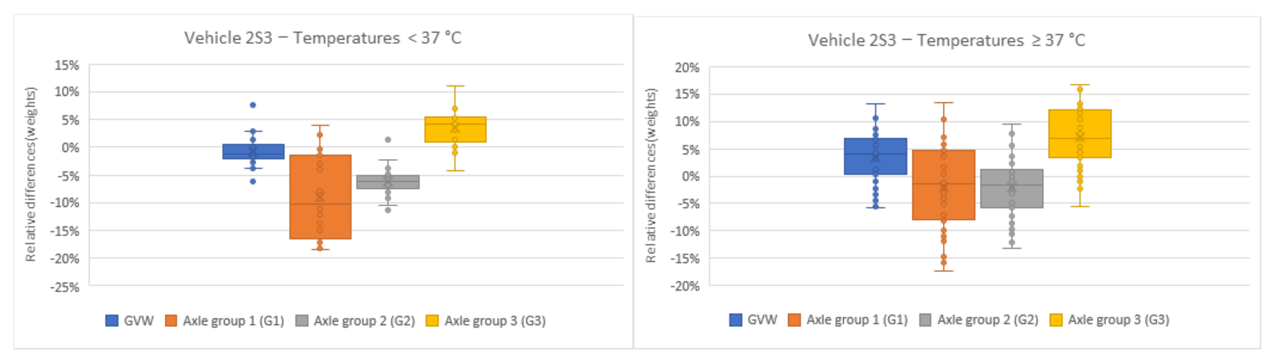 Sustainability 14 07039 g006