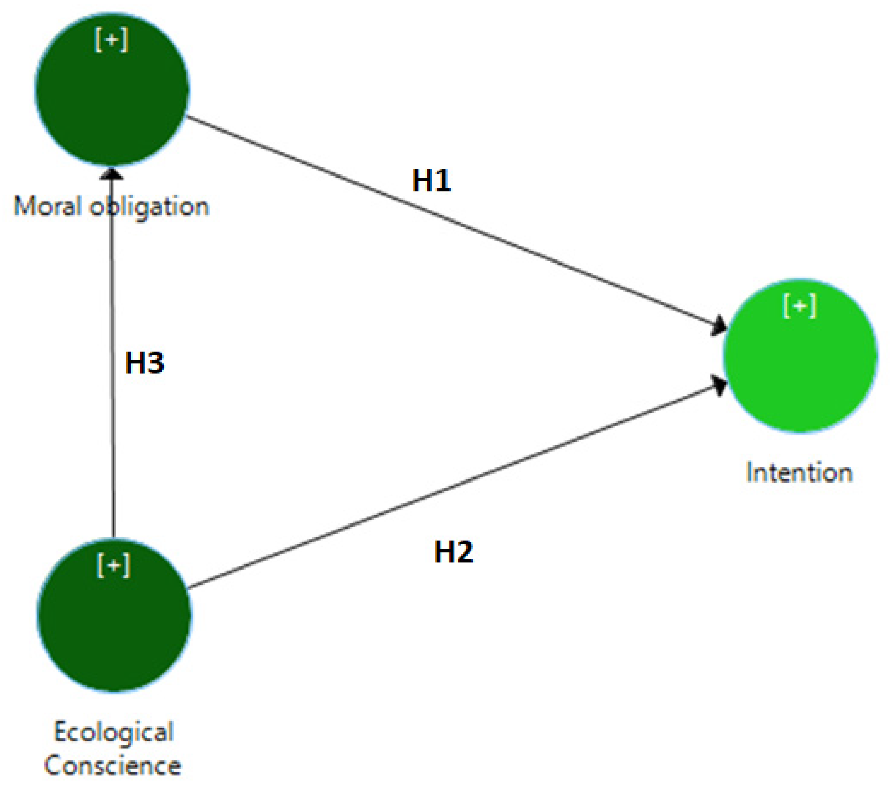 Sustainability 14 07050 g002