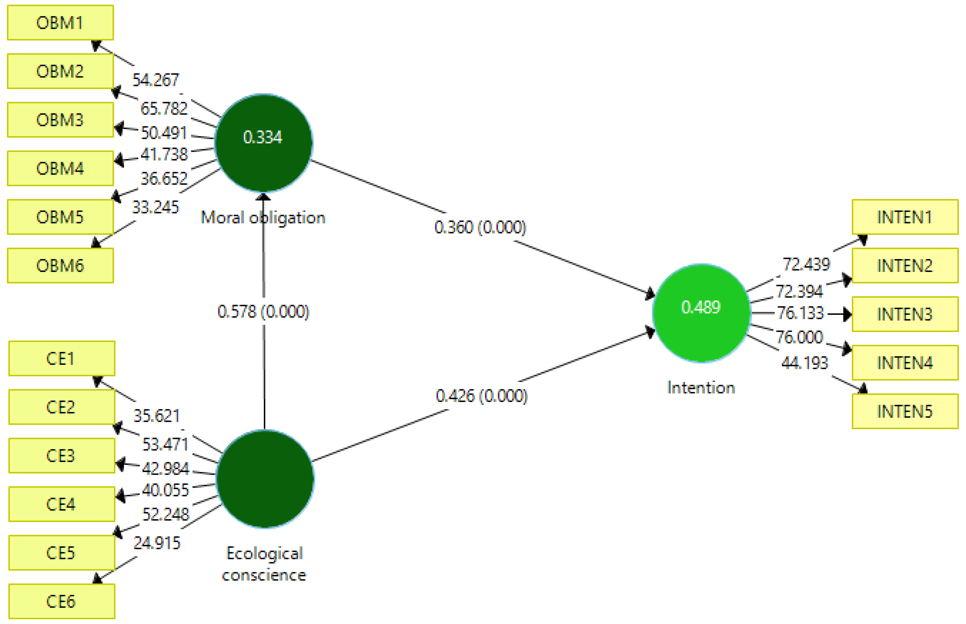 Sustainability 14 07050 g003