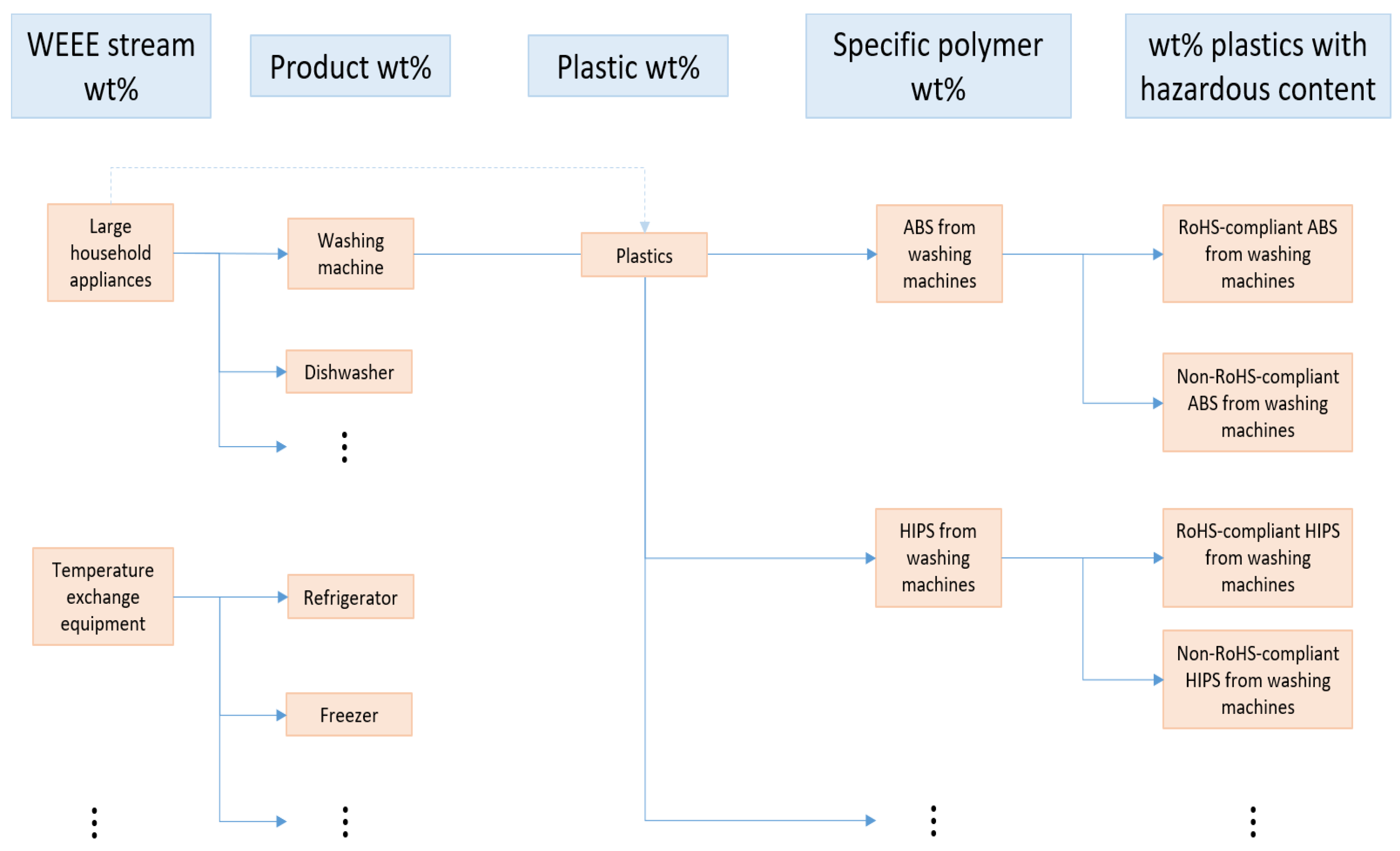 Sustainability 14 07054 g001