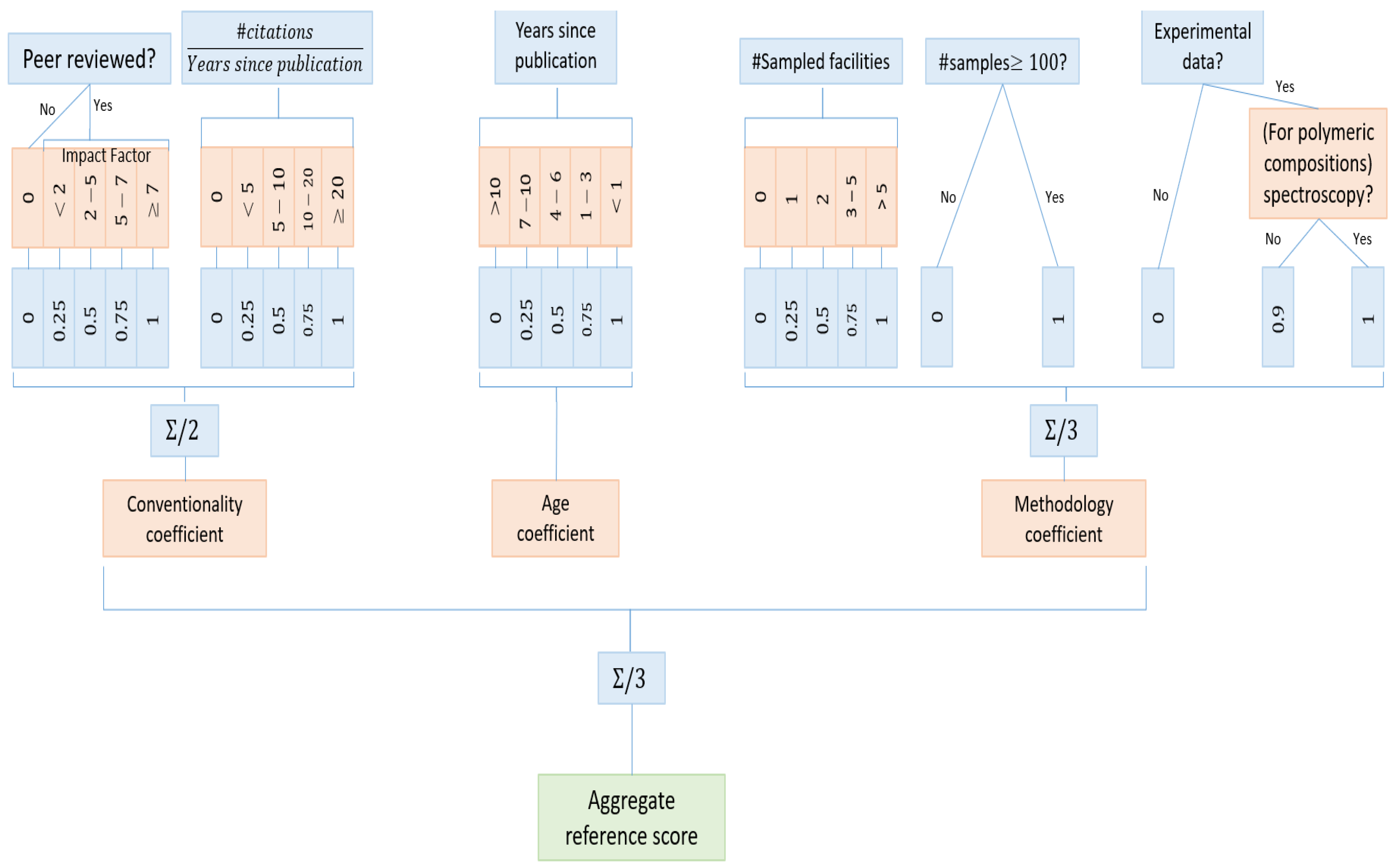 Sustainability 14 07054 g003