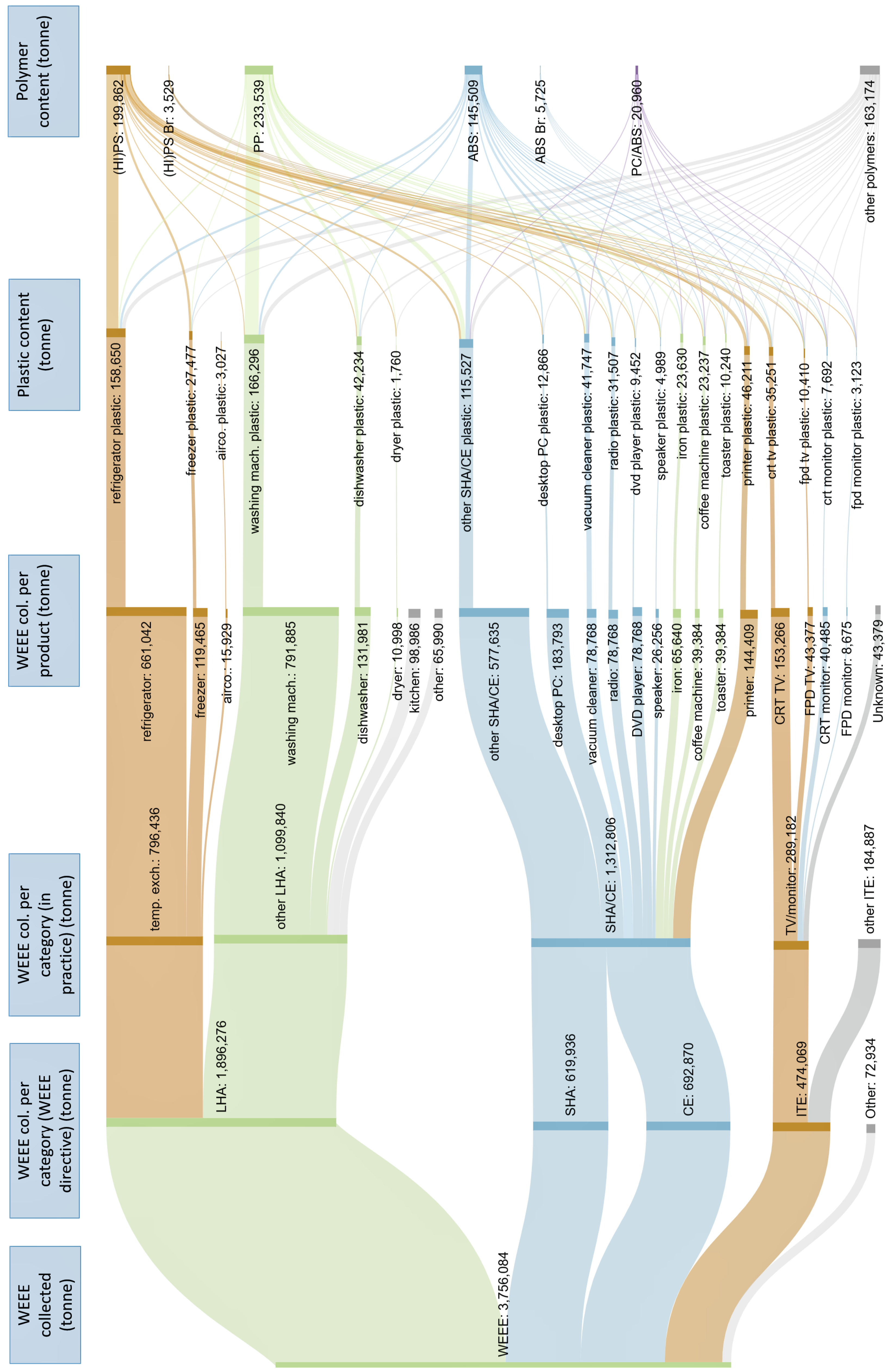 Sustainability 14 07054 g005