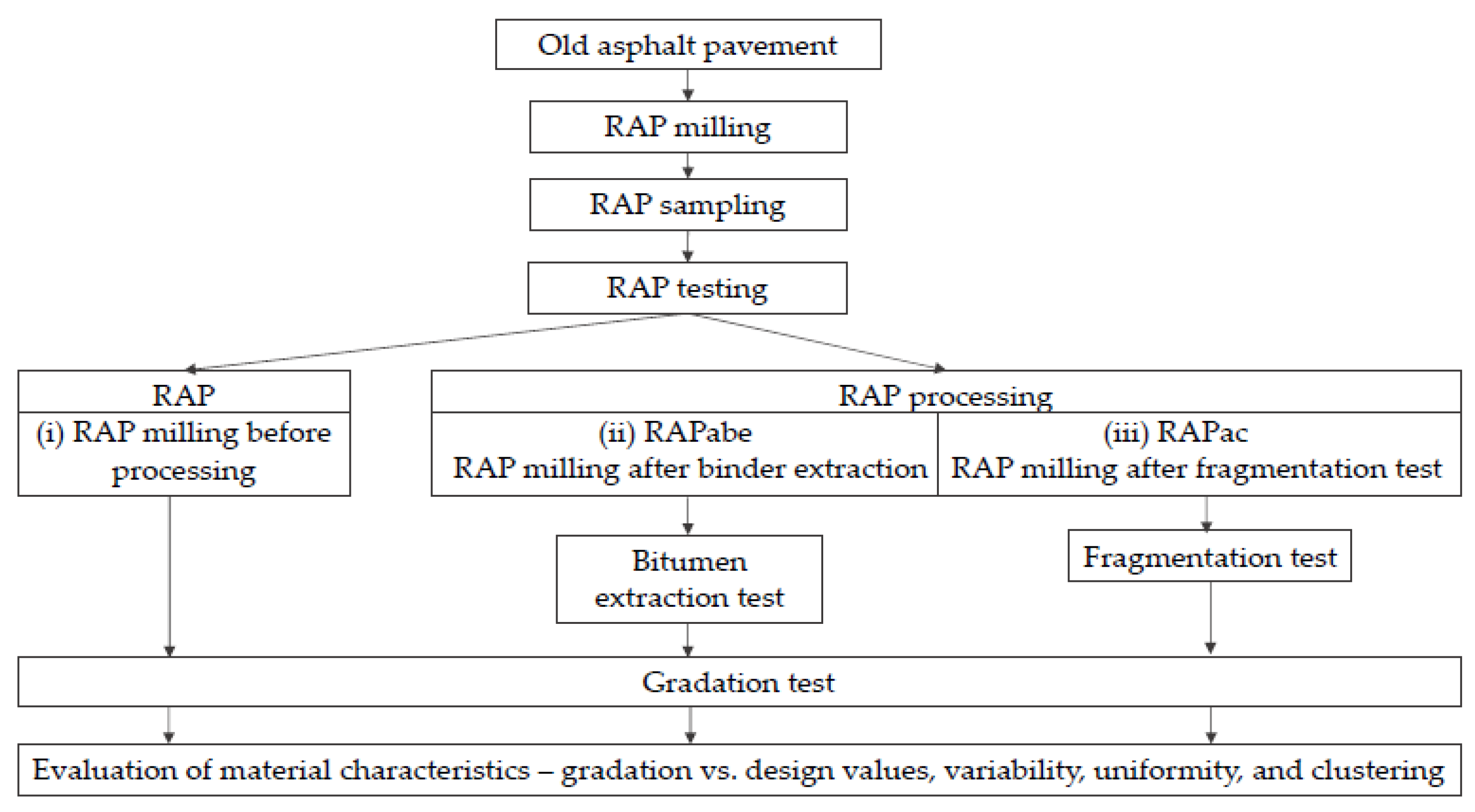 Sustainability 14 07057 g002