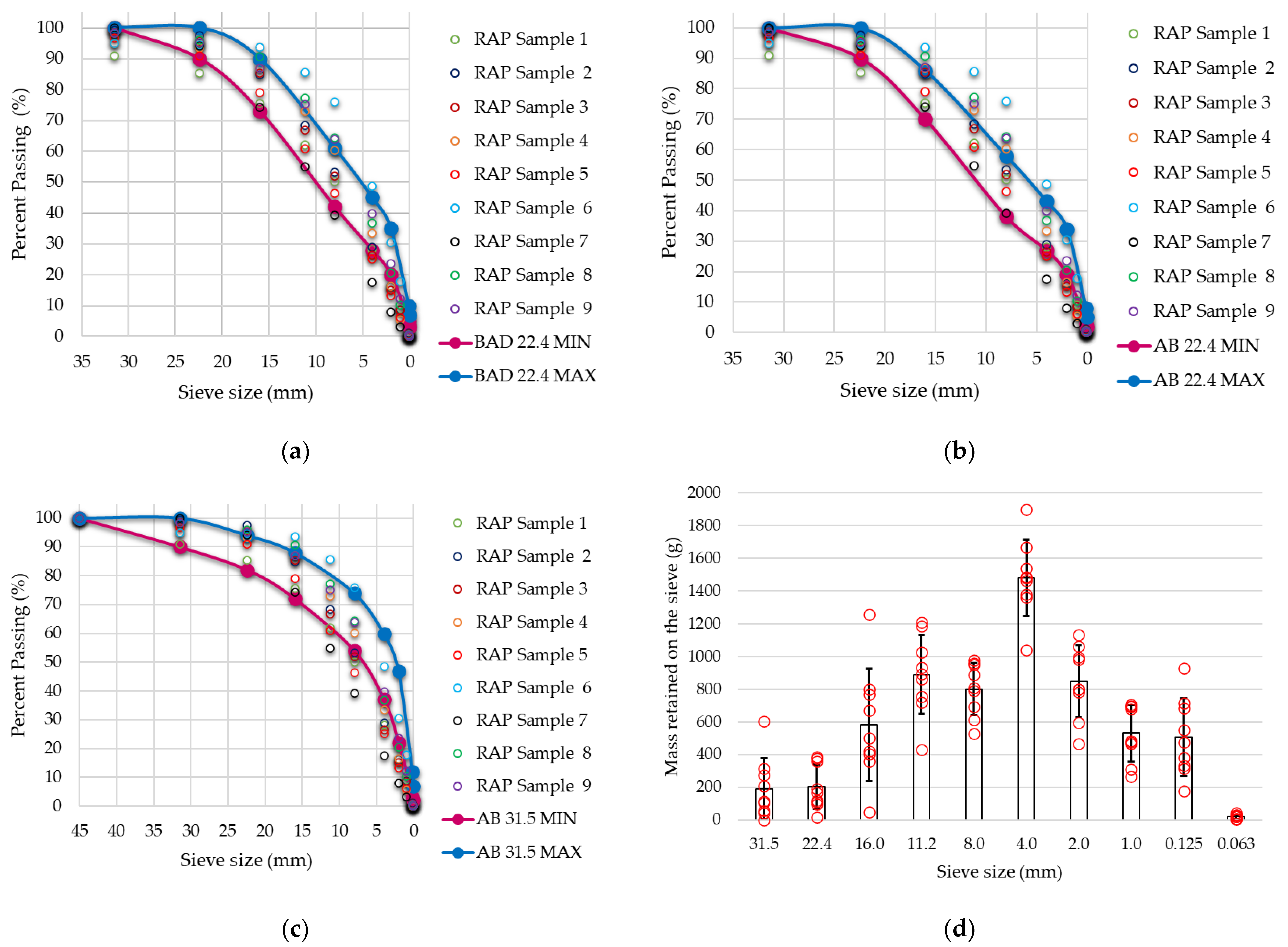 Sustainability 14 07057 g004