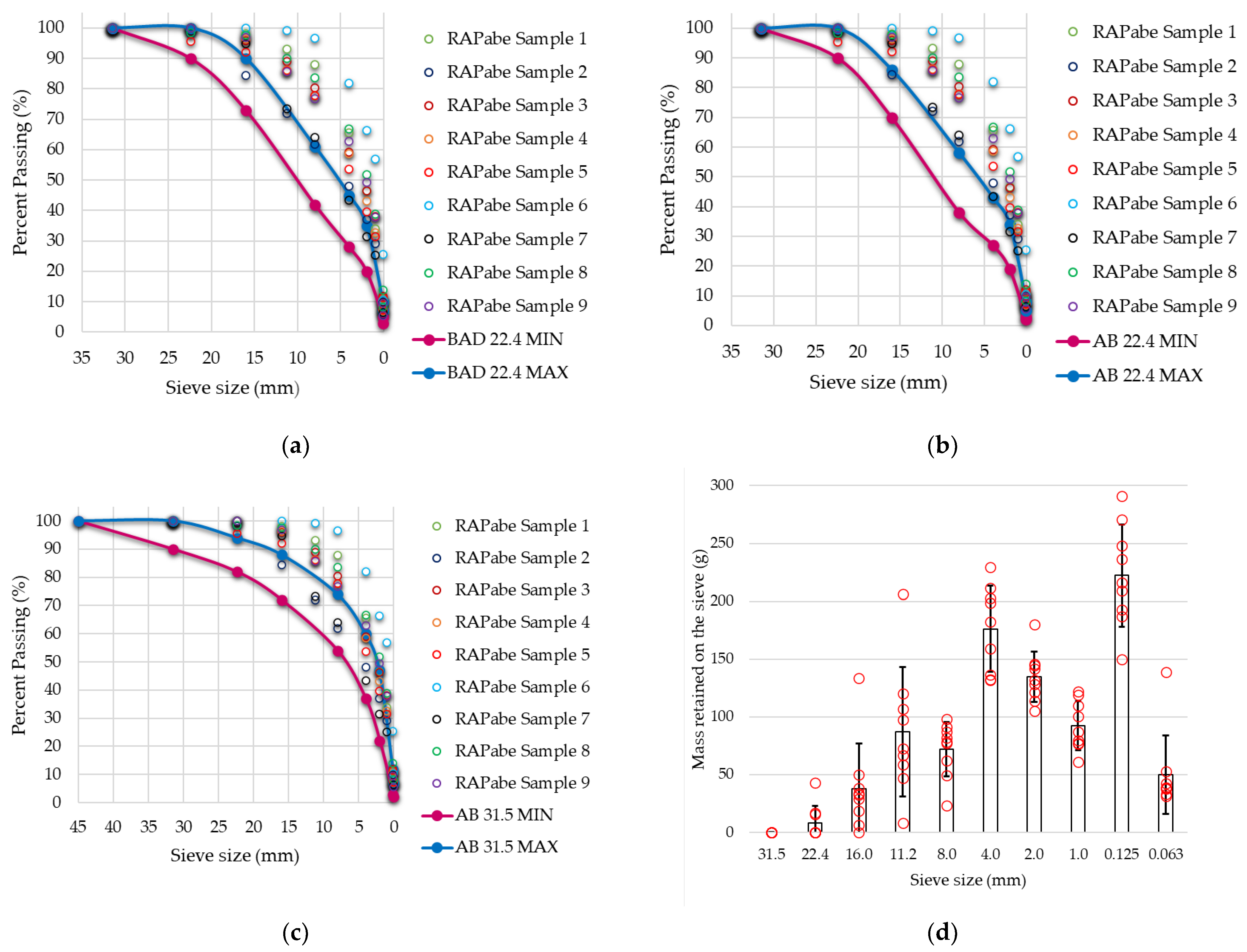 Sustainability 14 07057 g007