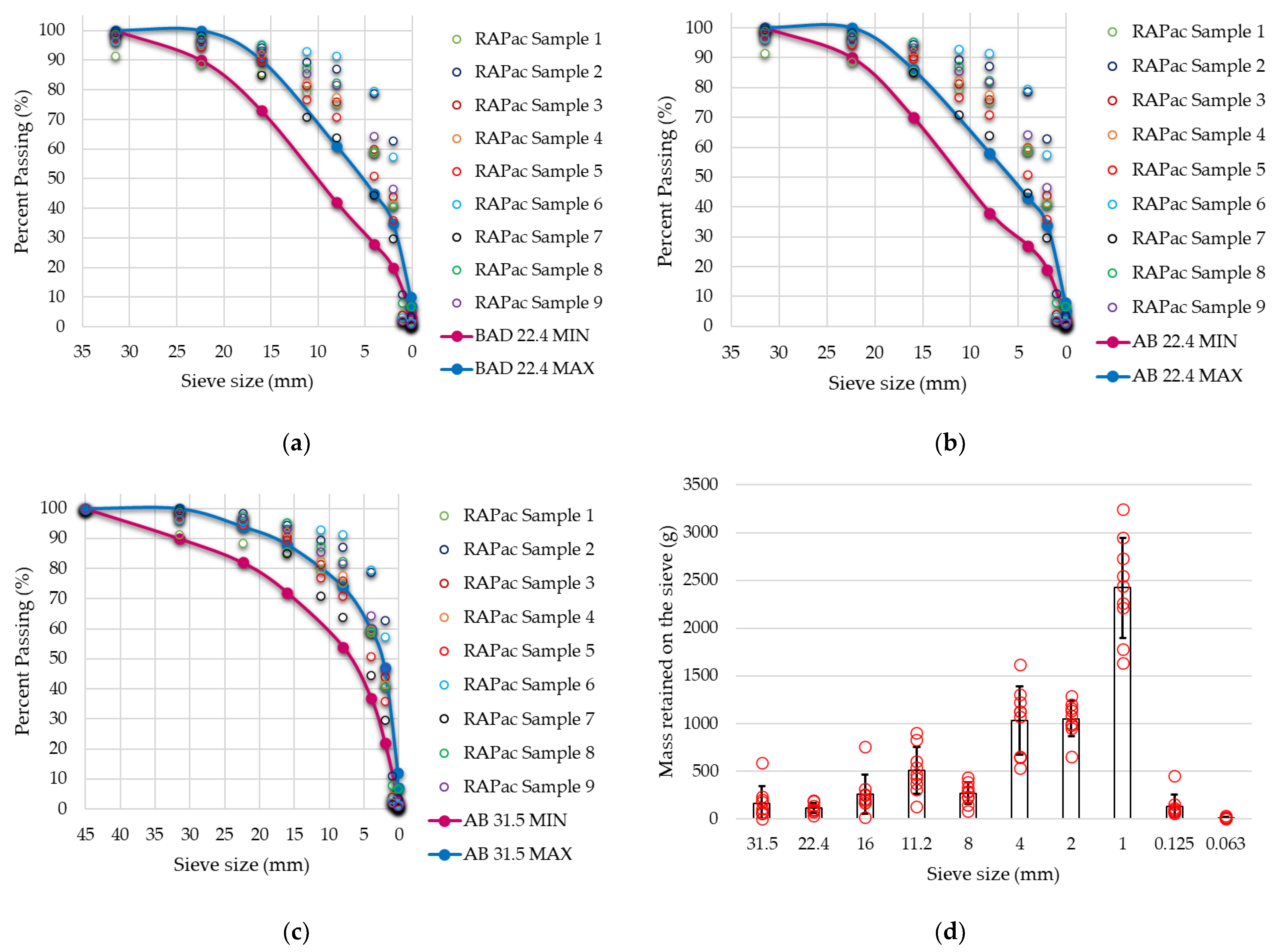 Sustainability 14 07057 g008
