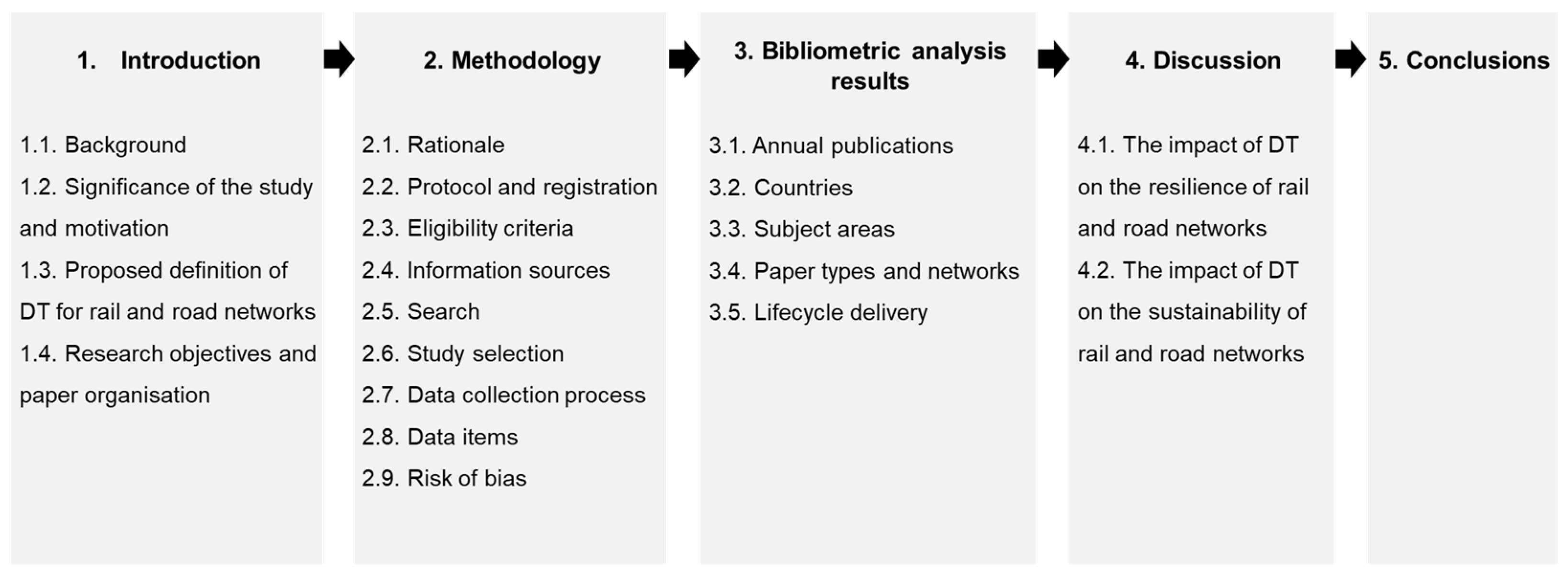 Sustainability 14 07060 g001