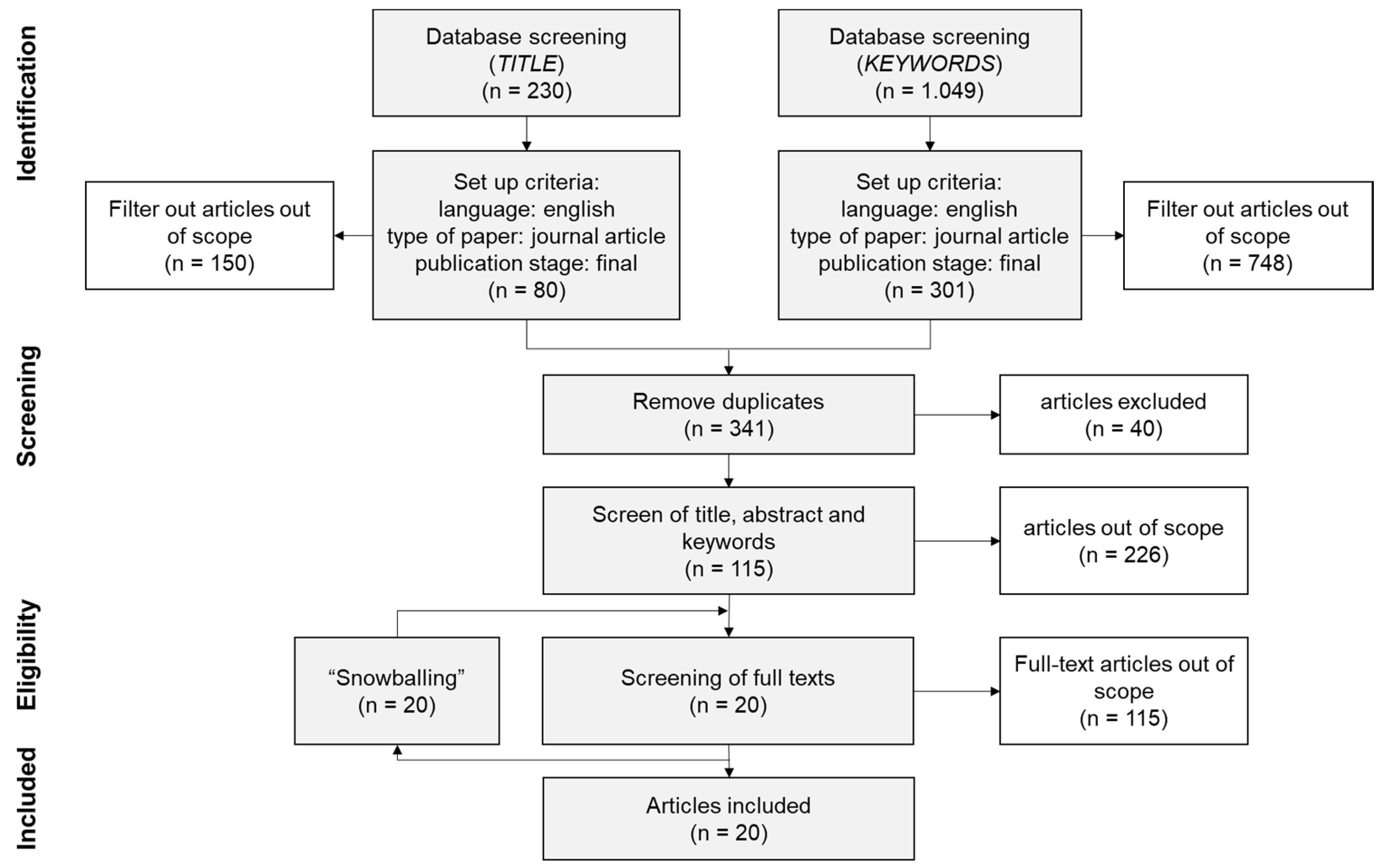 Sustainability 14 07060 g002