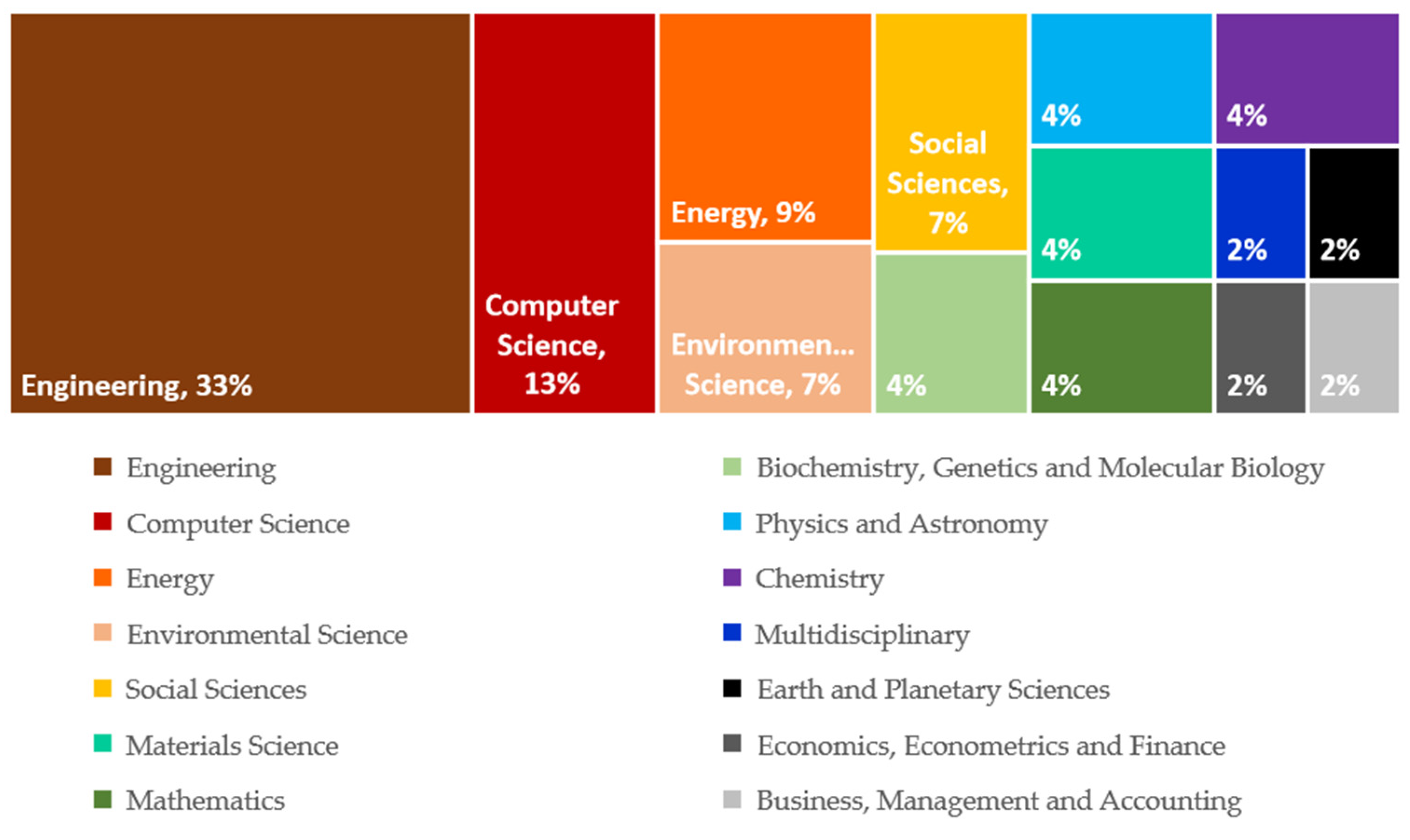 Sustainability 14 07060 g006