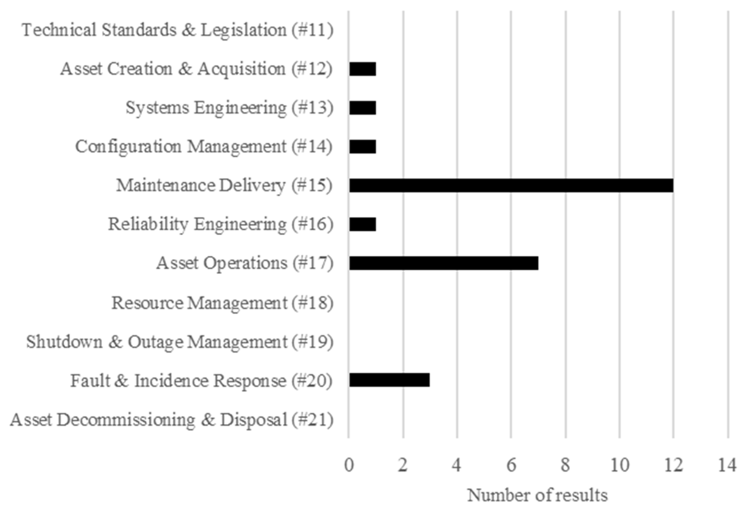 Sustainability 14 07060 g008