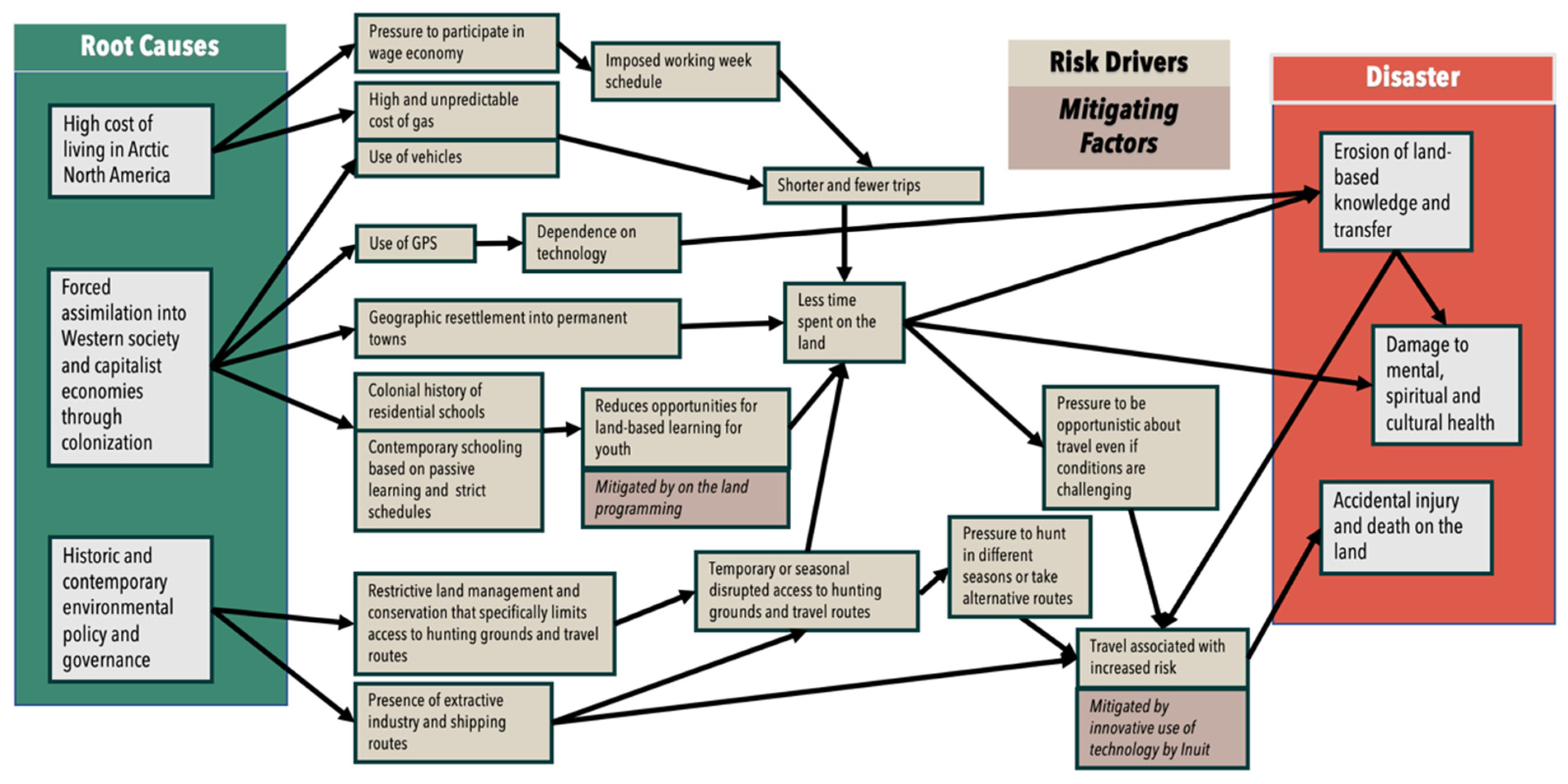 Sustainability 14 07061 g001