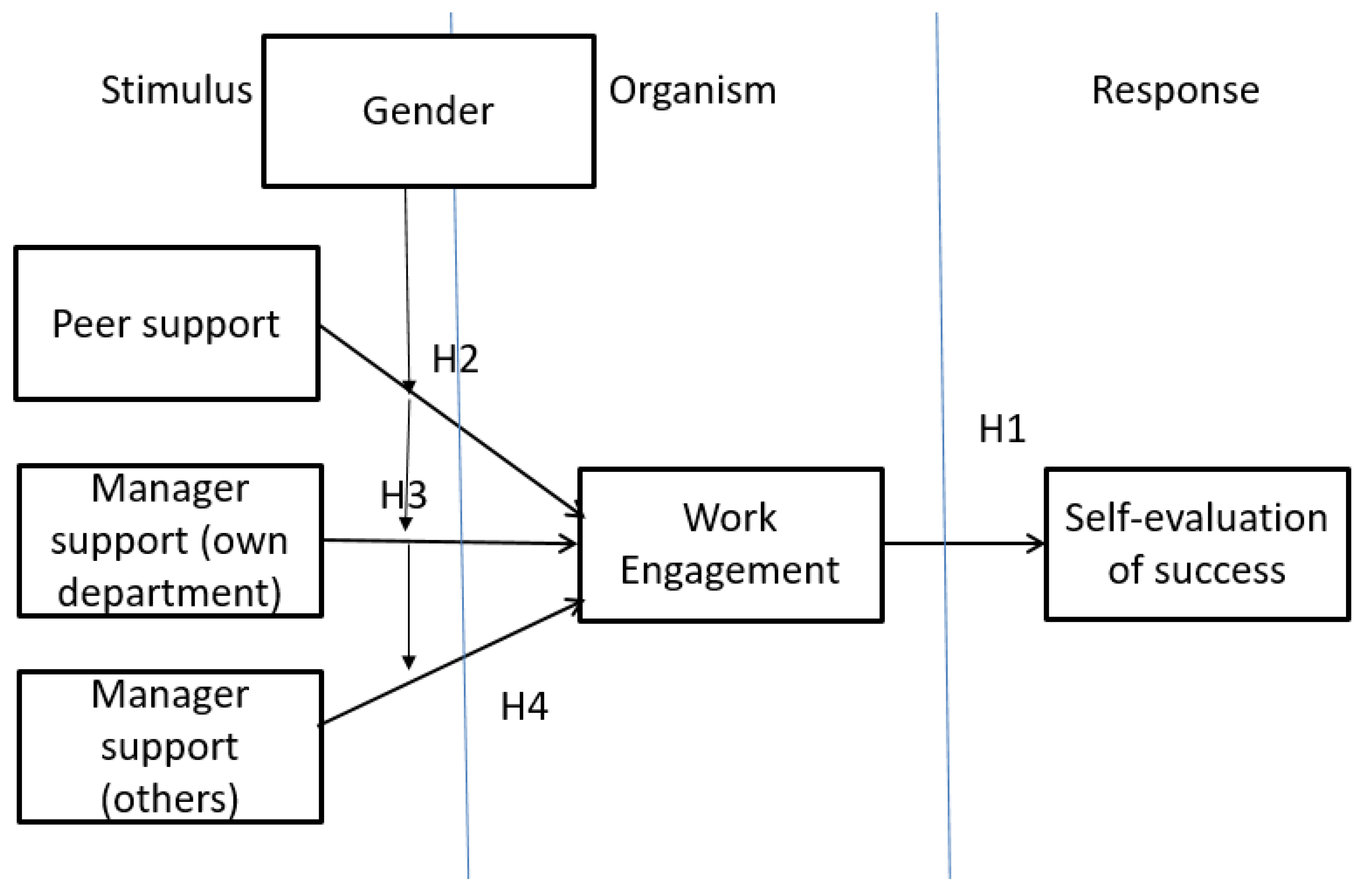 Sustainability 14 07069 g002
