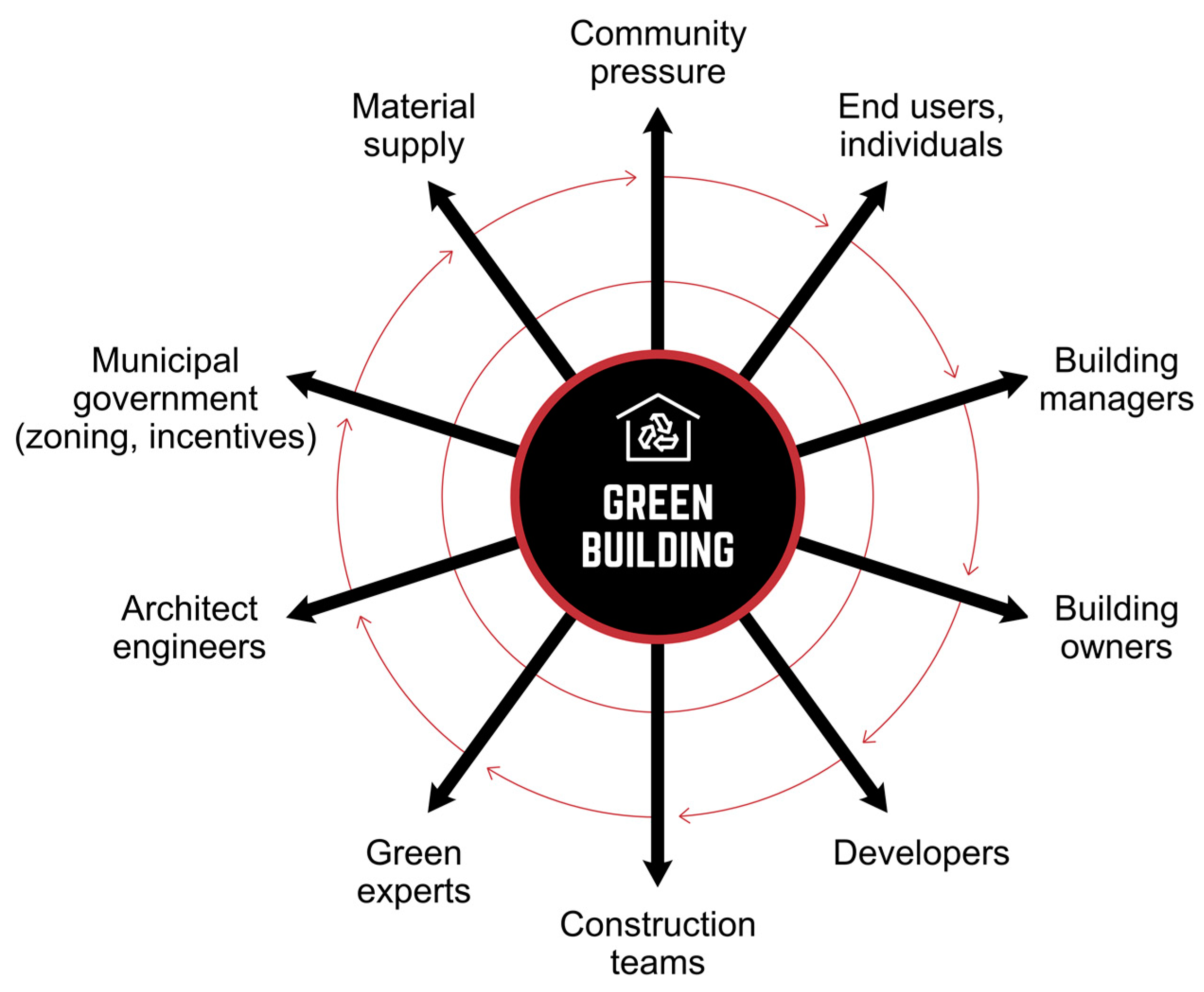 Sustainability 14 07071 g003