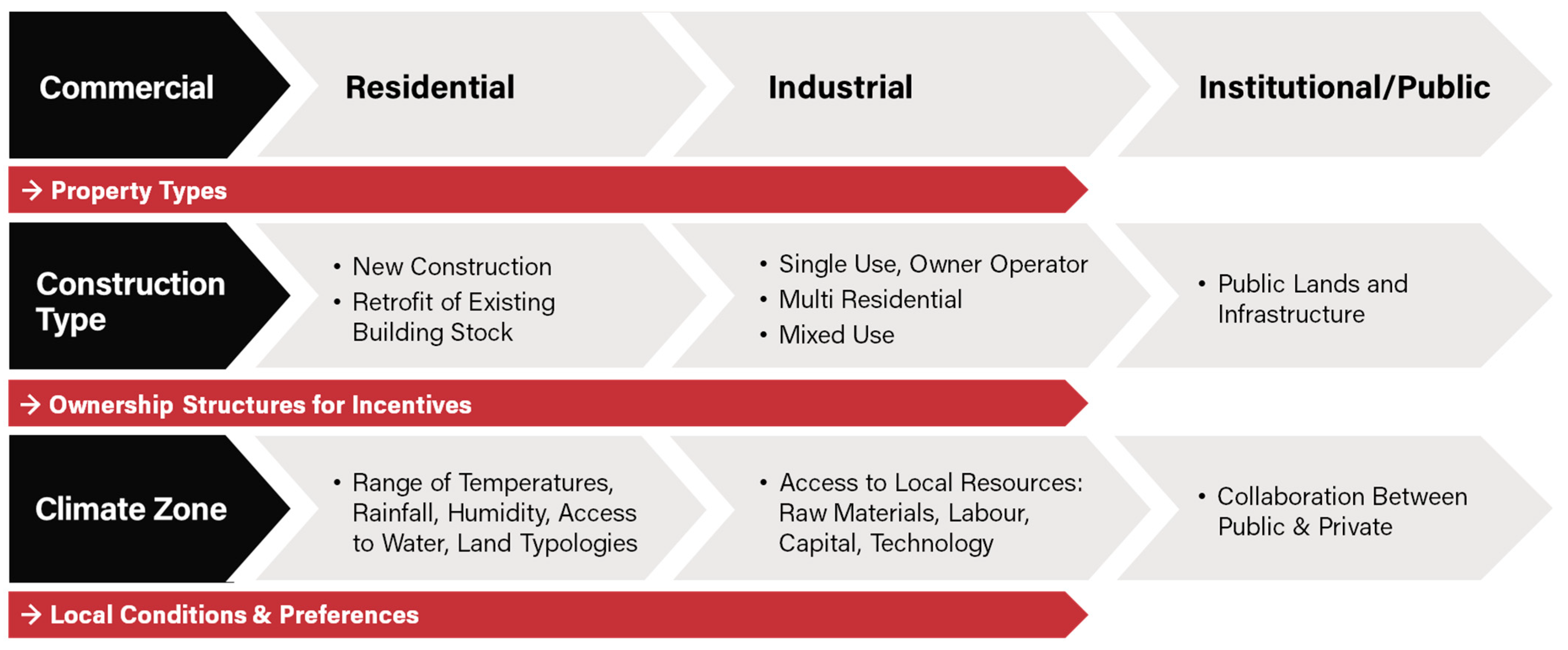Sustainability 14 07071 g004