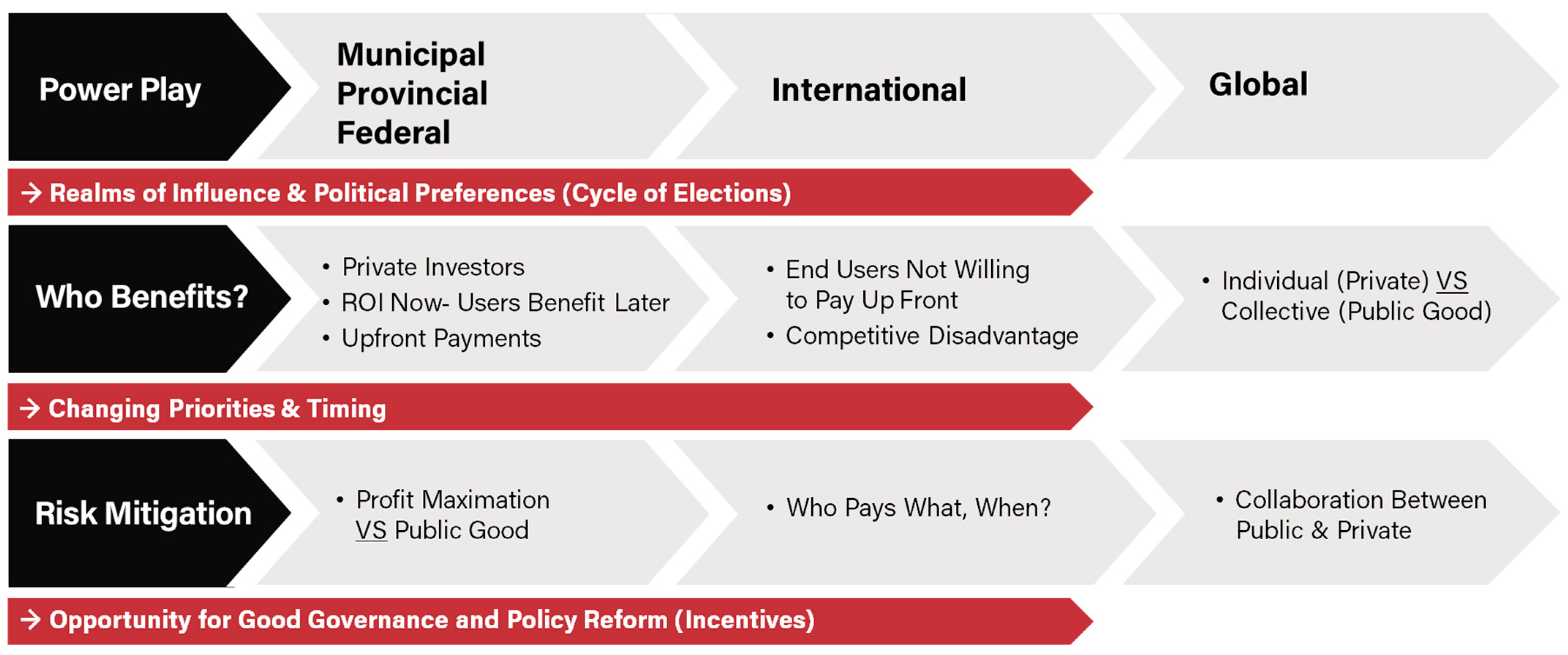 Sustainability 14 07071 g005
