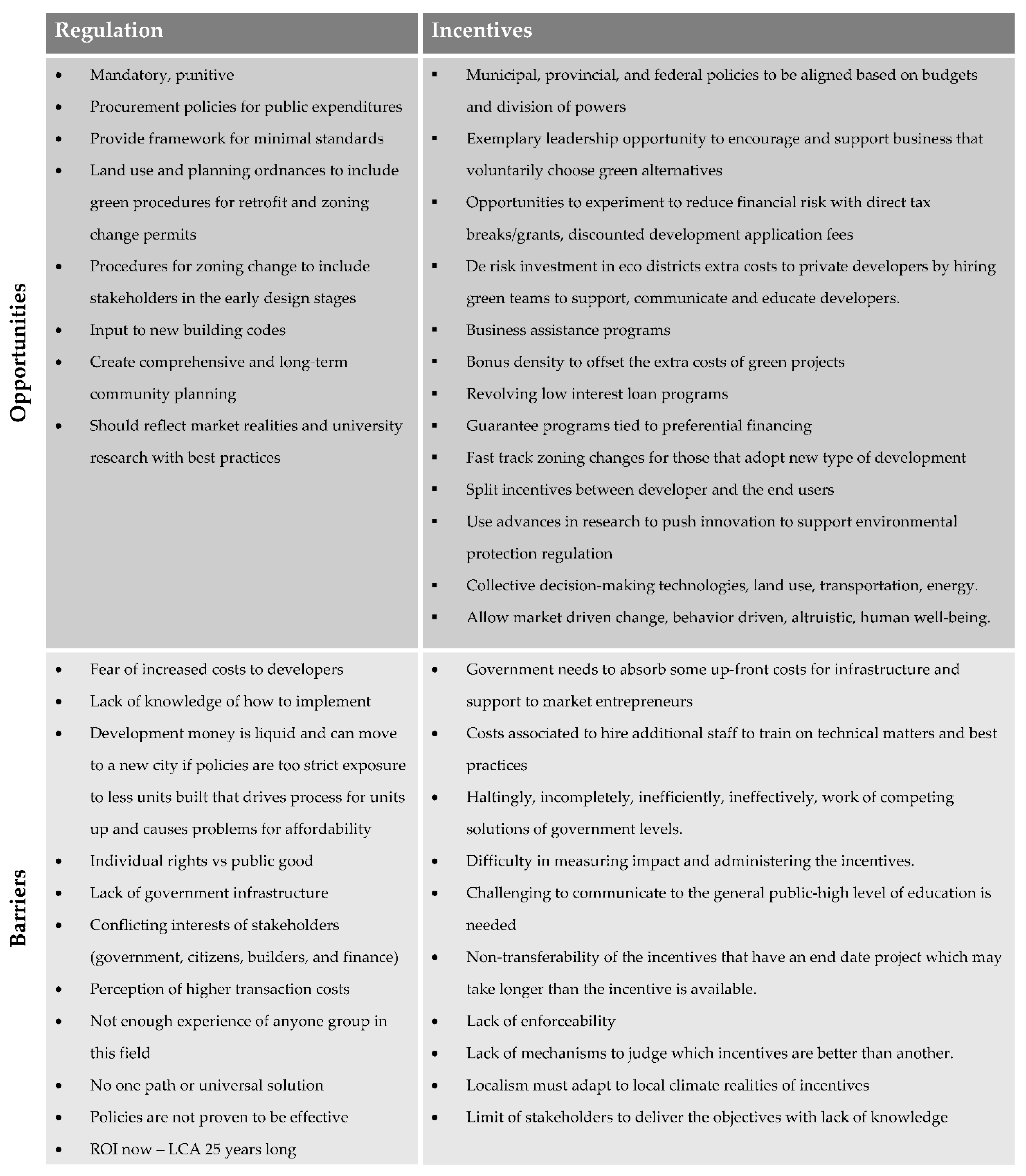 Sustainability 14 07071 g007