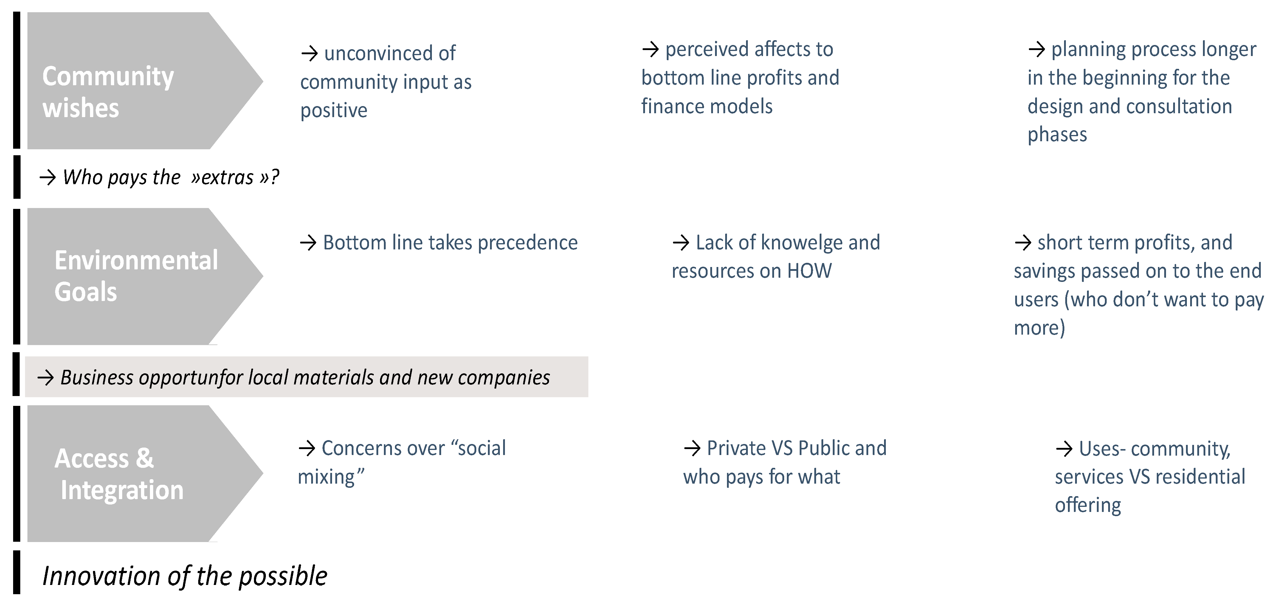 Sustainability 14 07071 g010