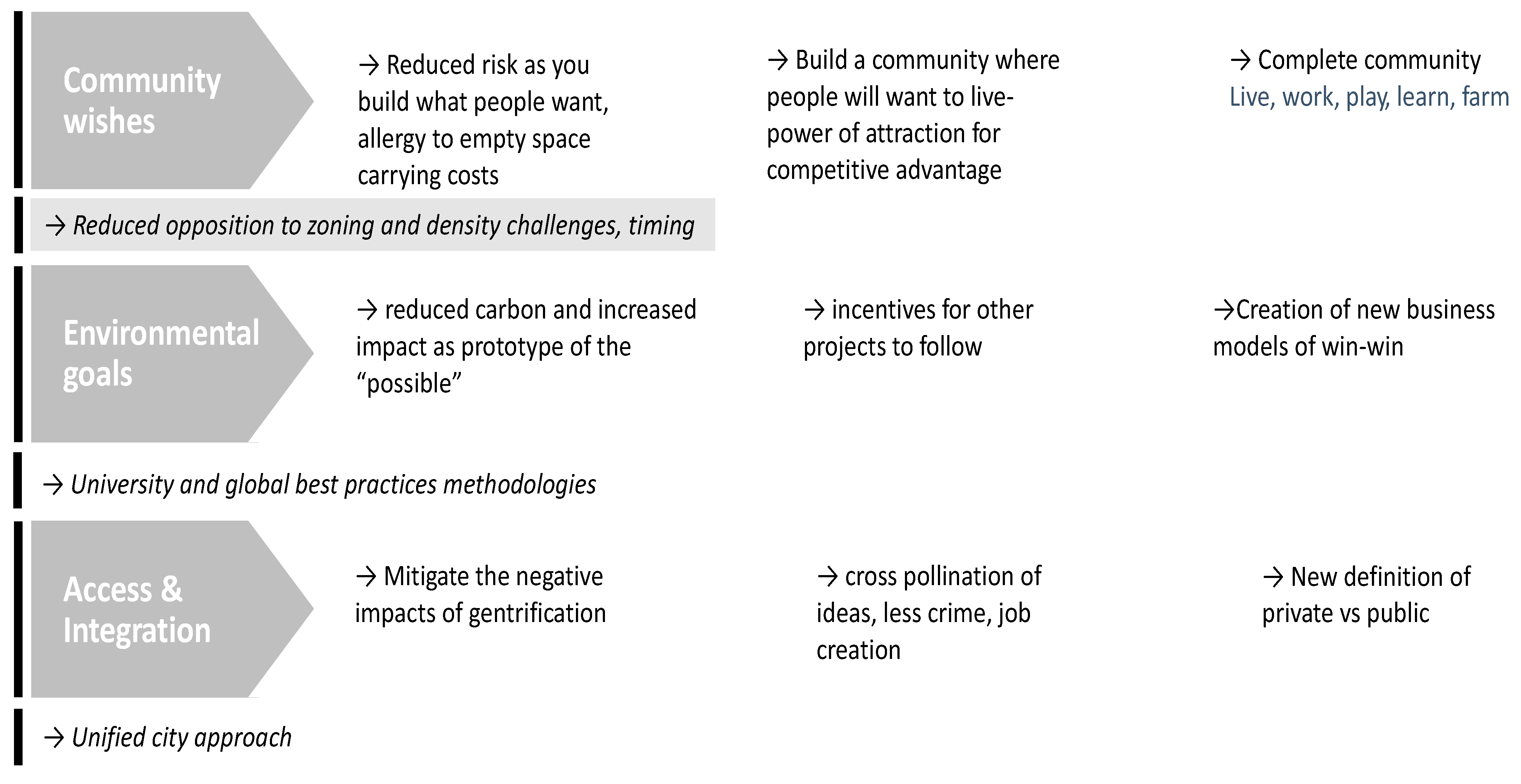 Sustainability 14 07071 g011