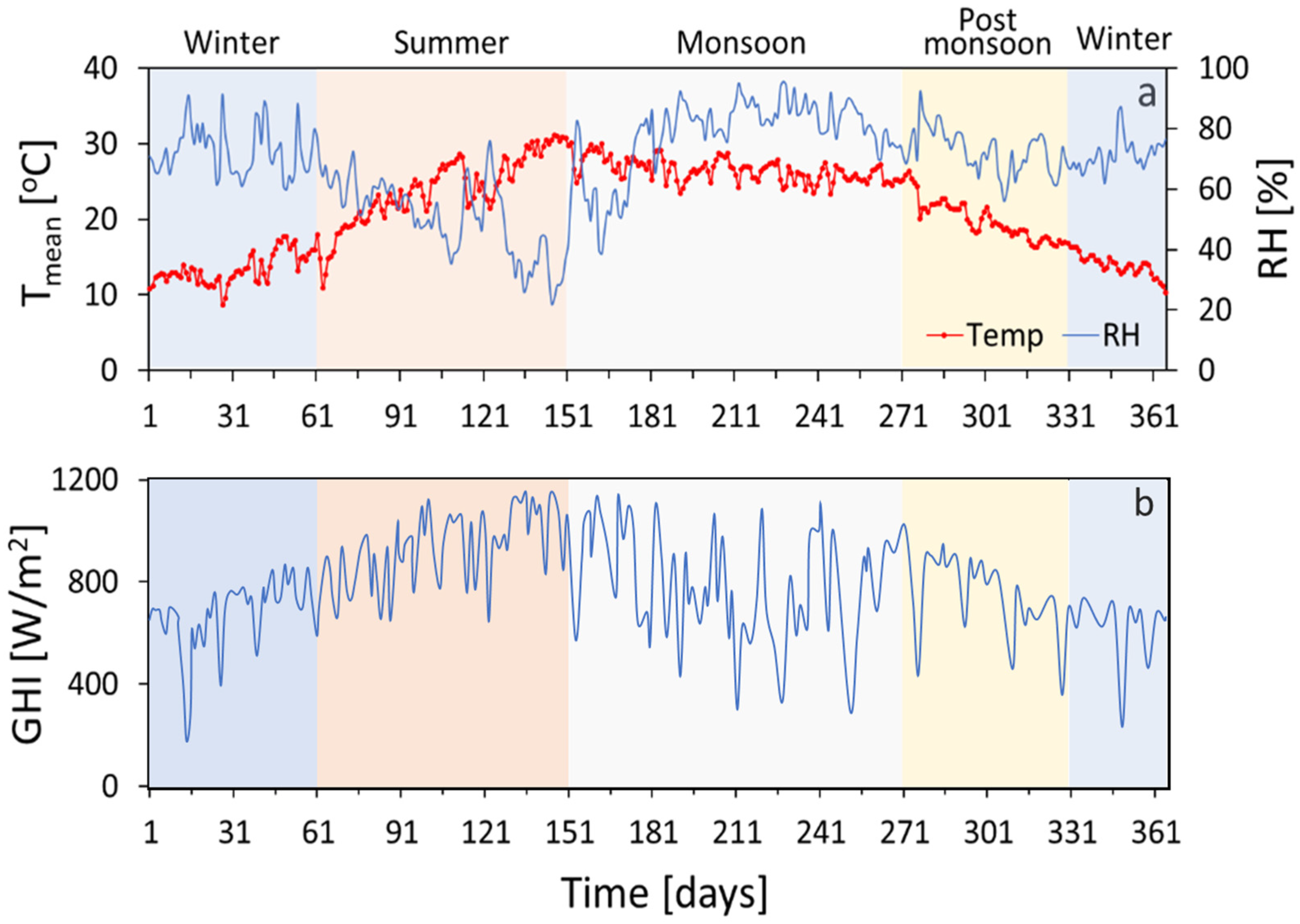 Sustainability 14 07072 g003