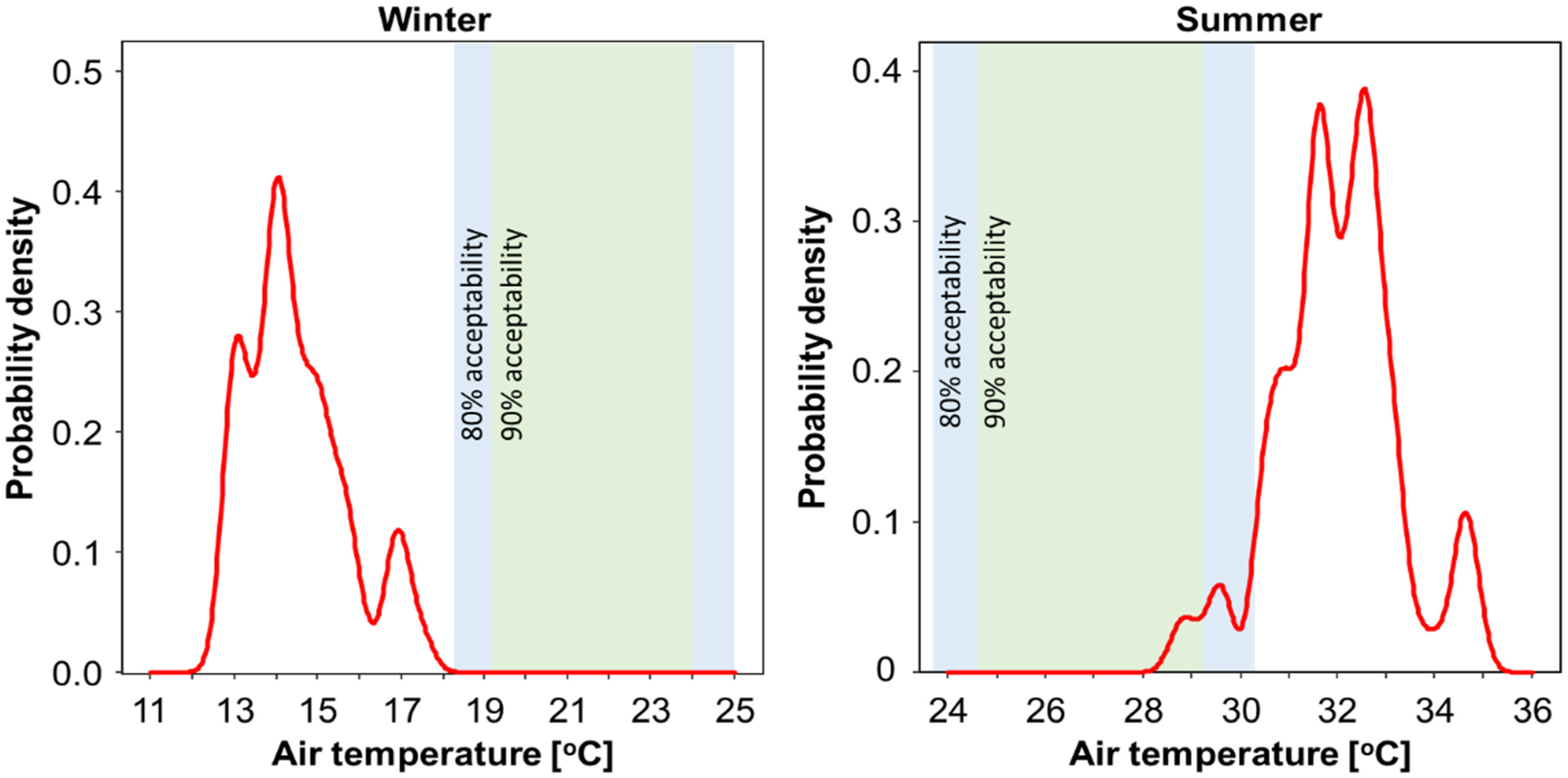 Sustainability 14 07072 g006