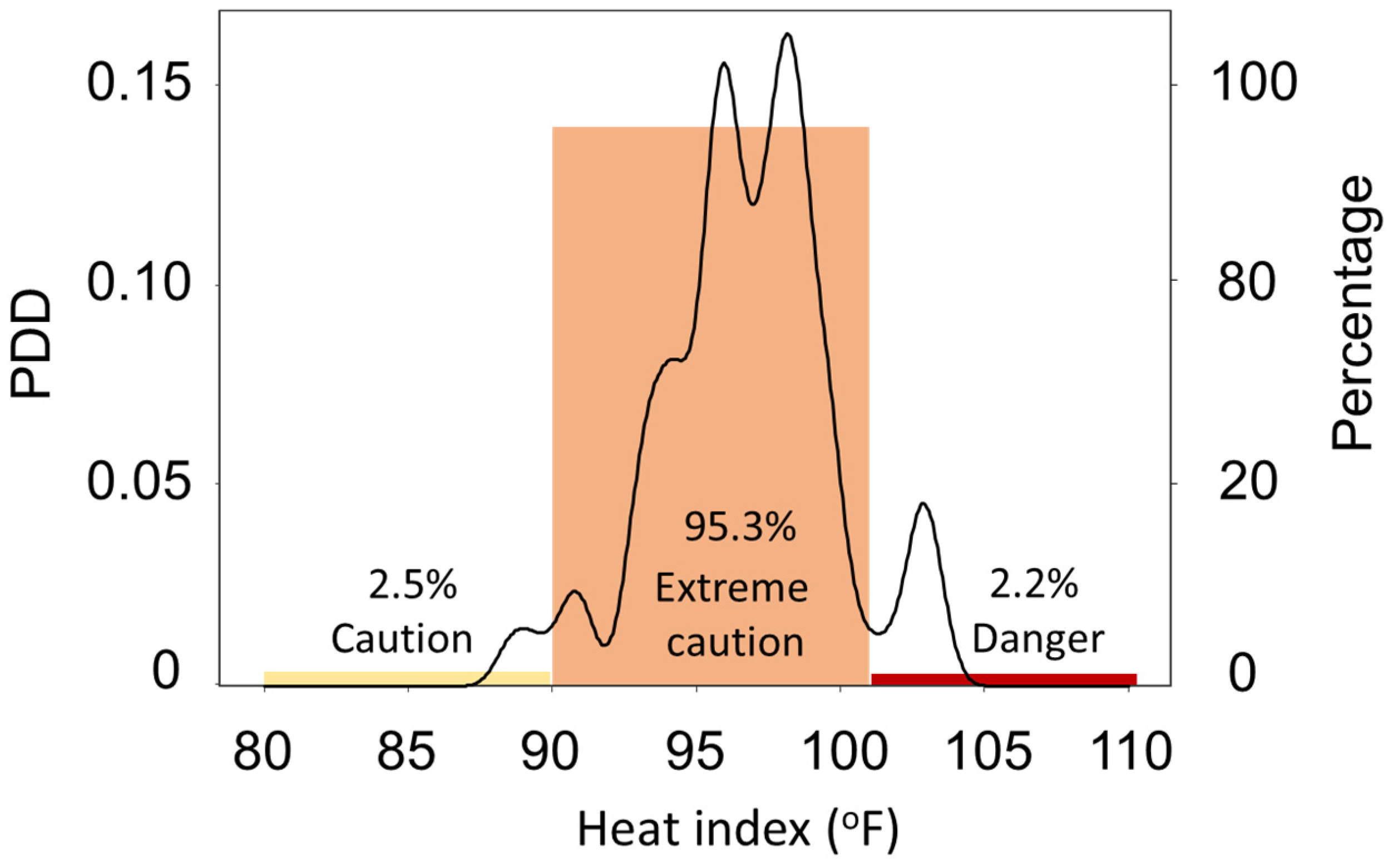 Sustainability 14 07072 g007