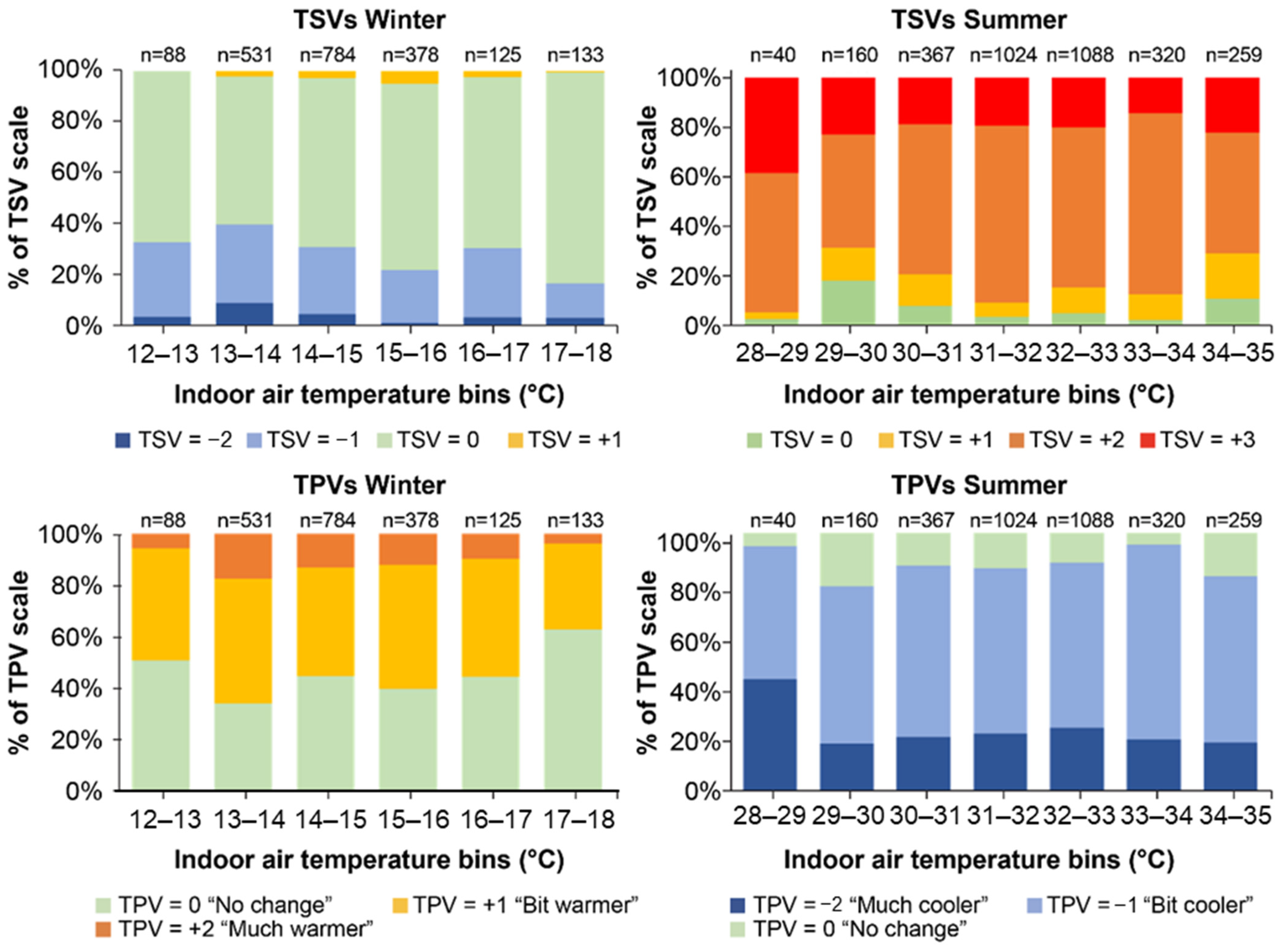 Sustainability 14 07072 g008