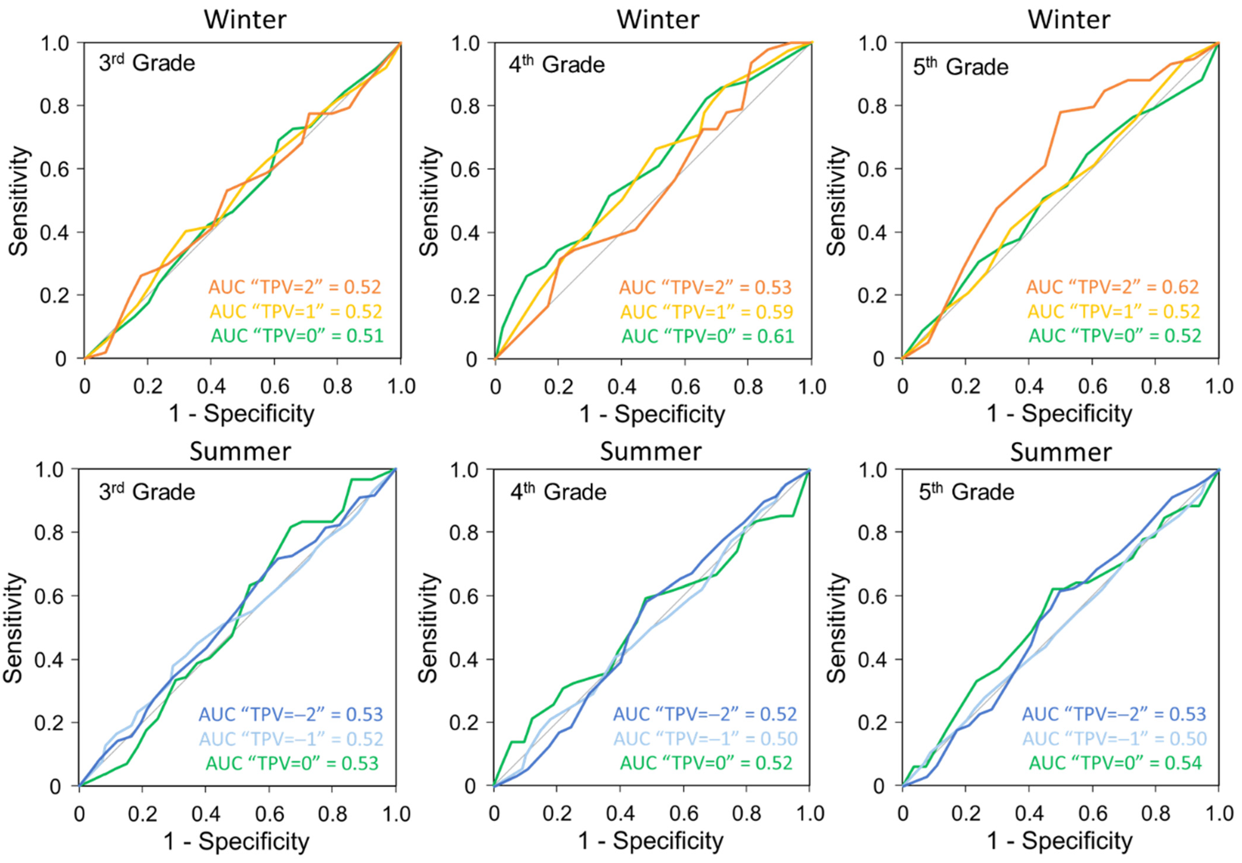 Sustainability 14 07072 g011