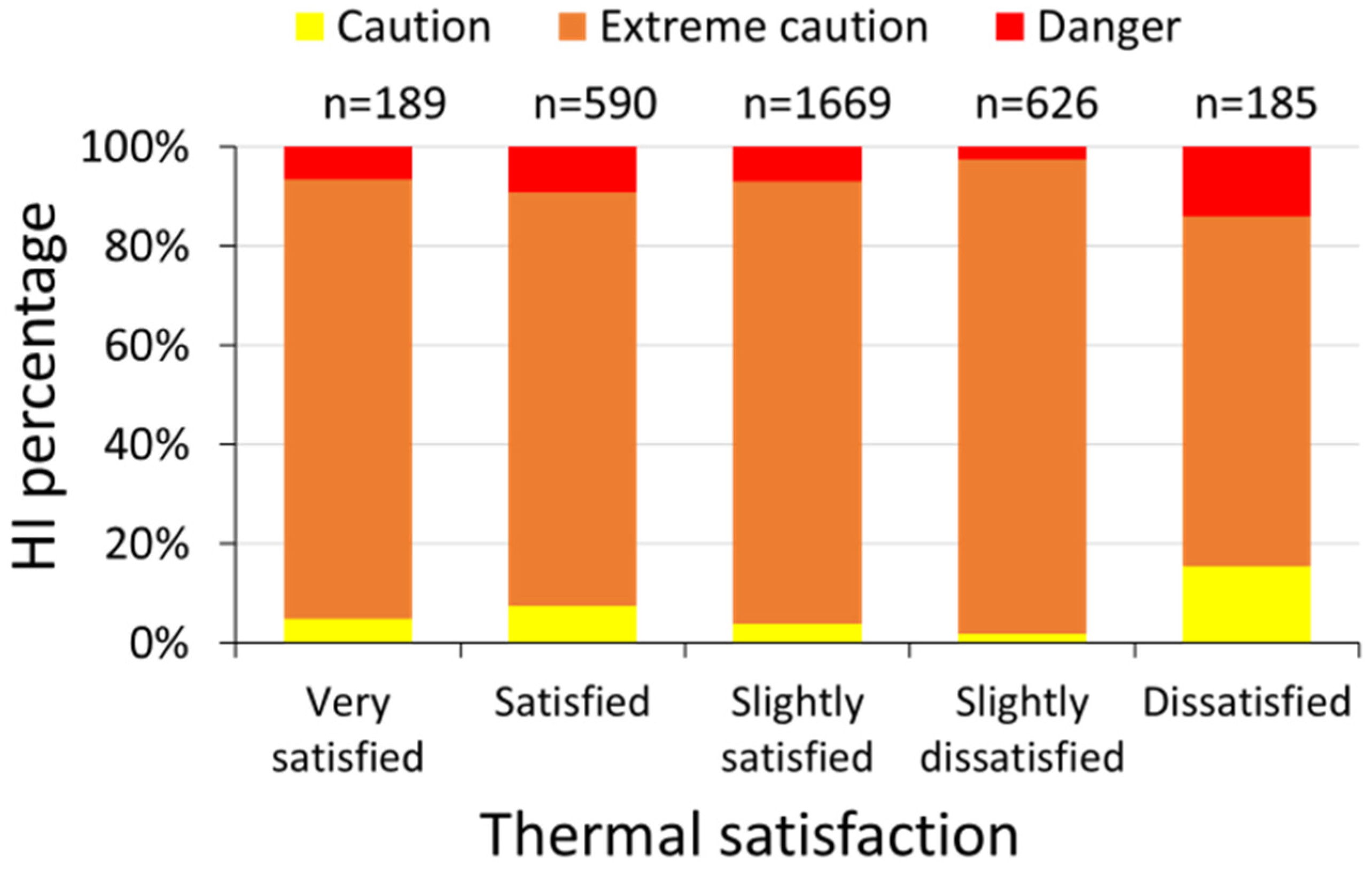 Sustainability 14 07072 g013