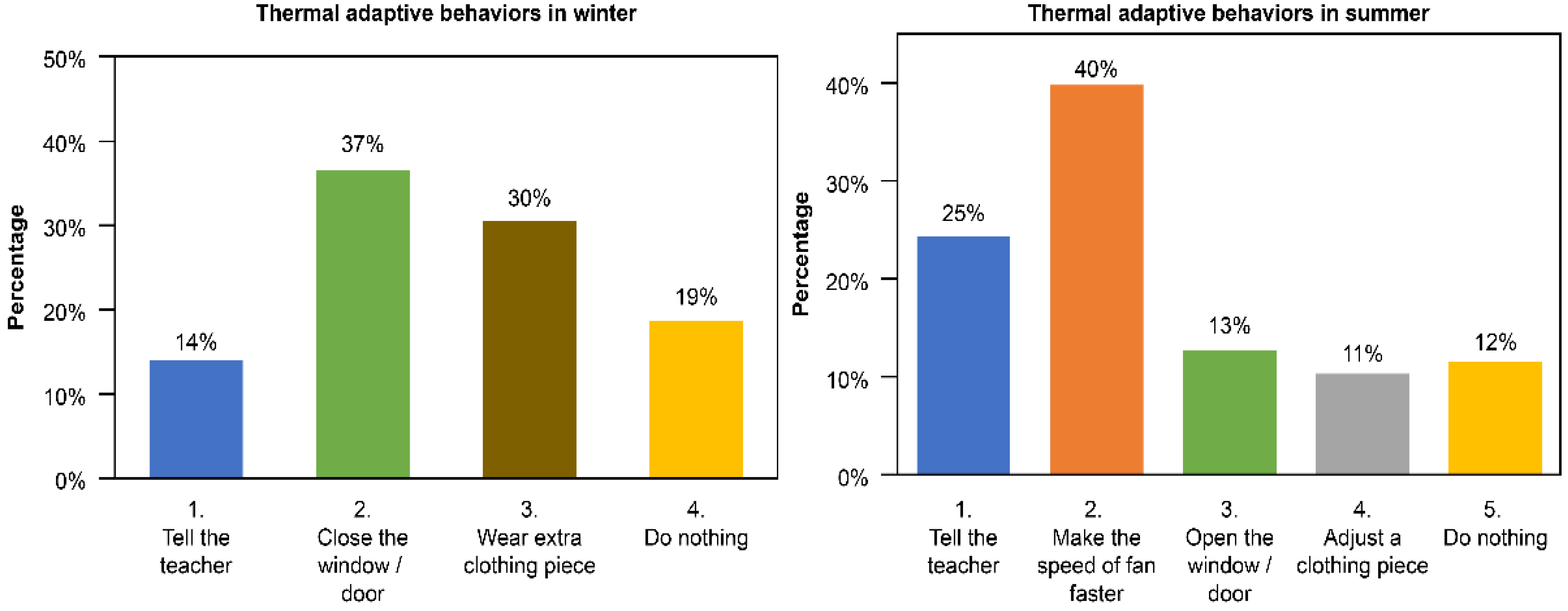 Sustainability 14 07072 g015