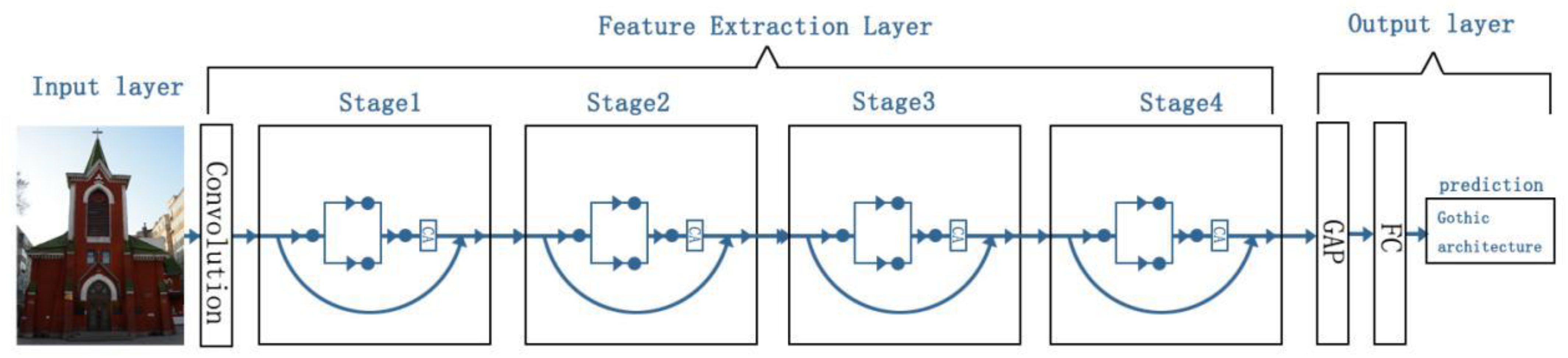 Sustainability 14 07073 g005