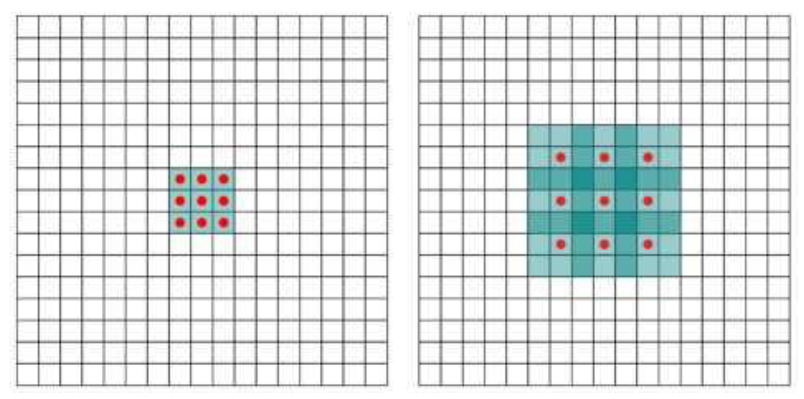Sustainability 14 07073 g006