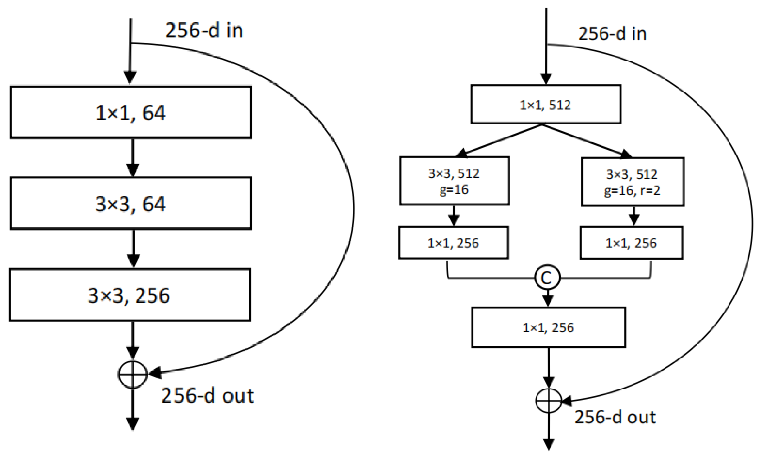 Sustainability 14 07073 g007