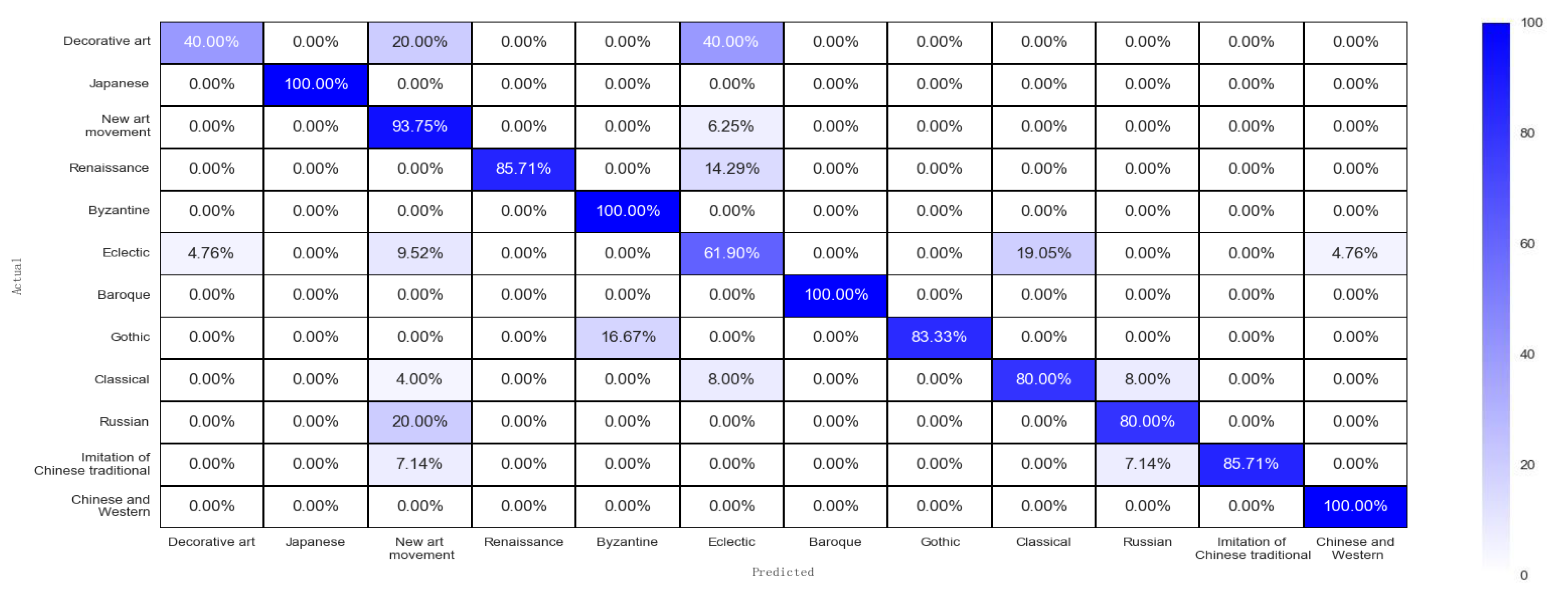 Sustainability 14 07073 g008