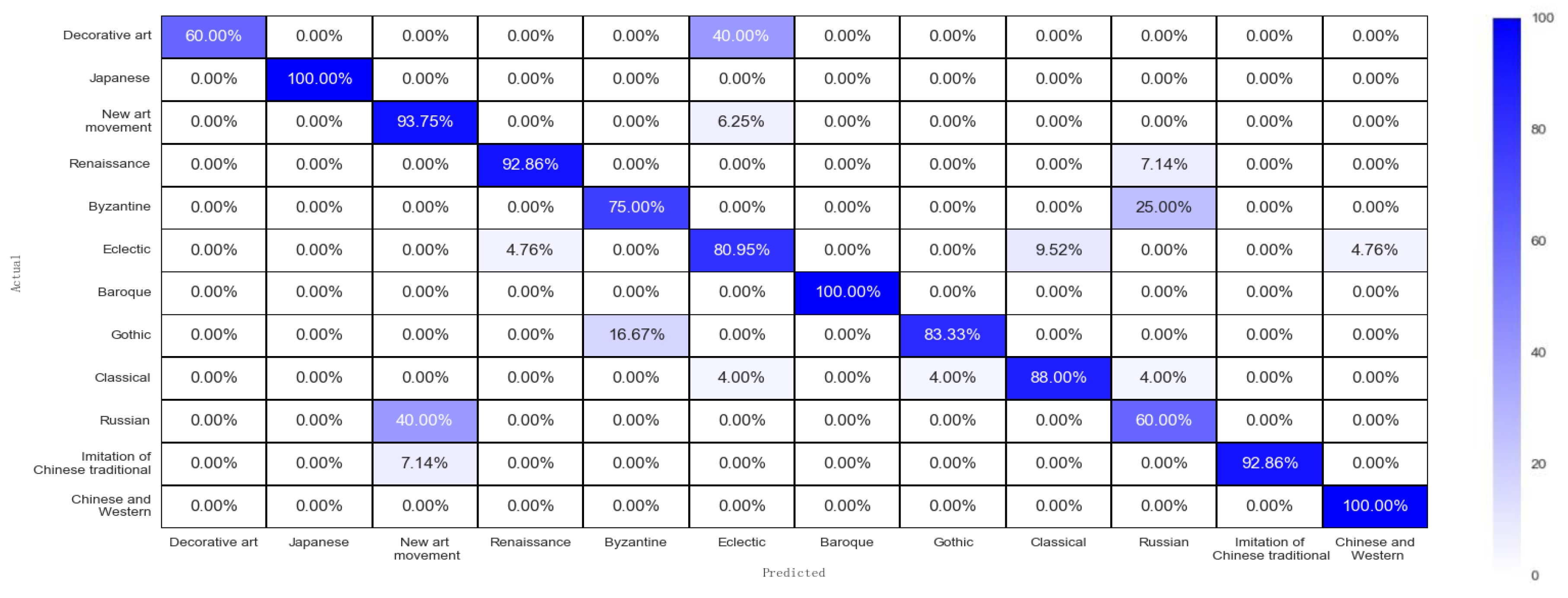 Sustainability 14 07073 g010