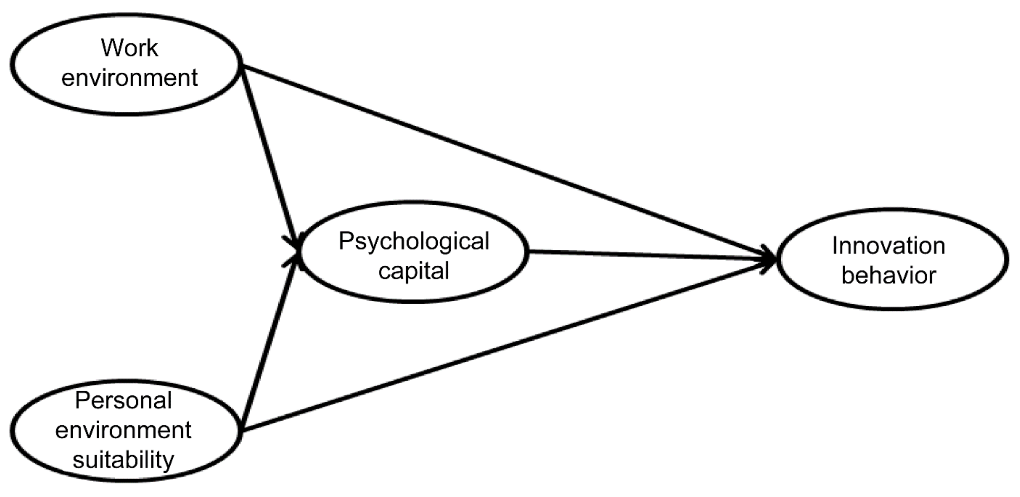 Sustainability 14 07074 g001