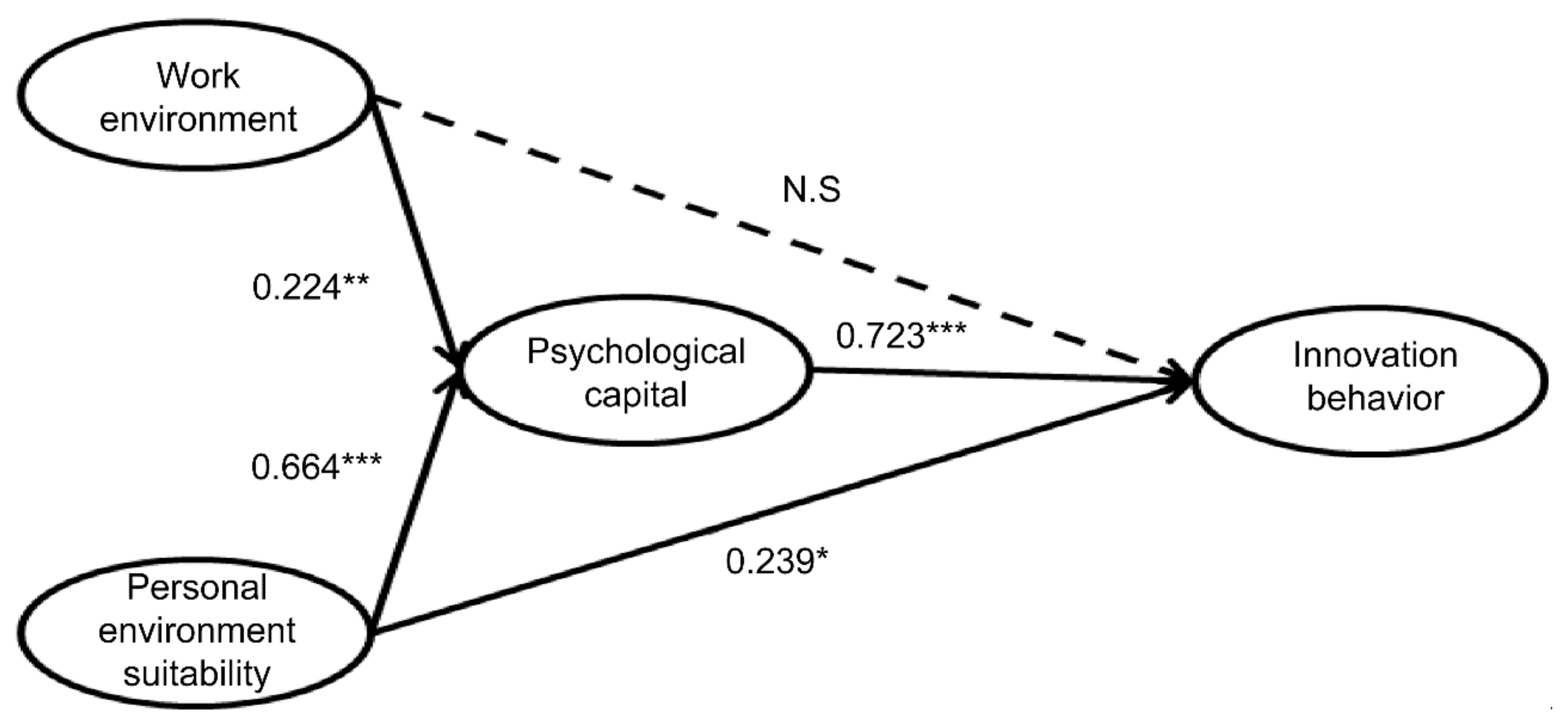 Sustainability 14 07074 g002