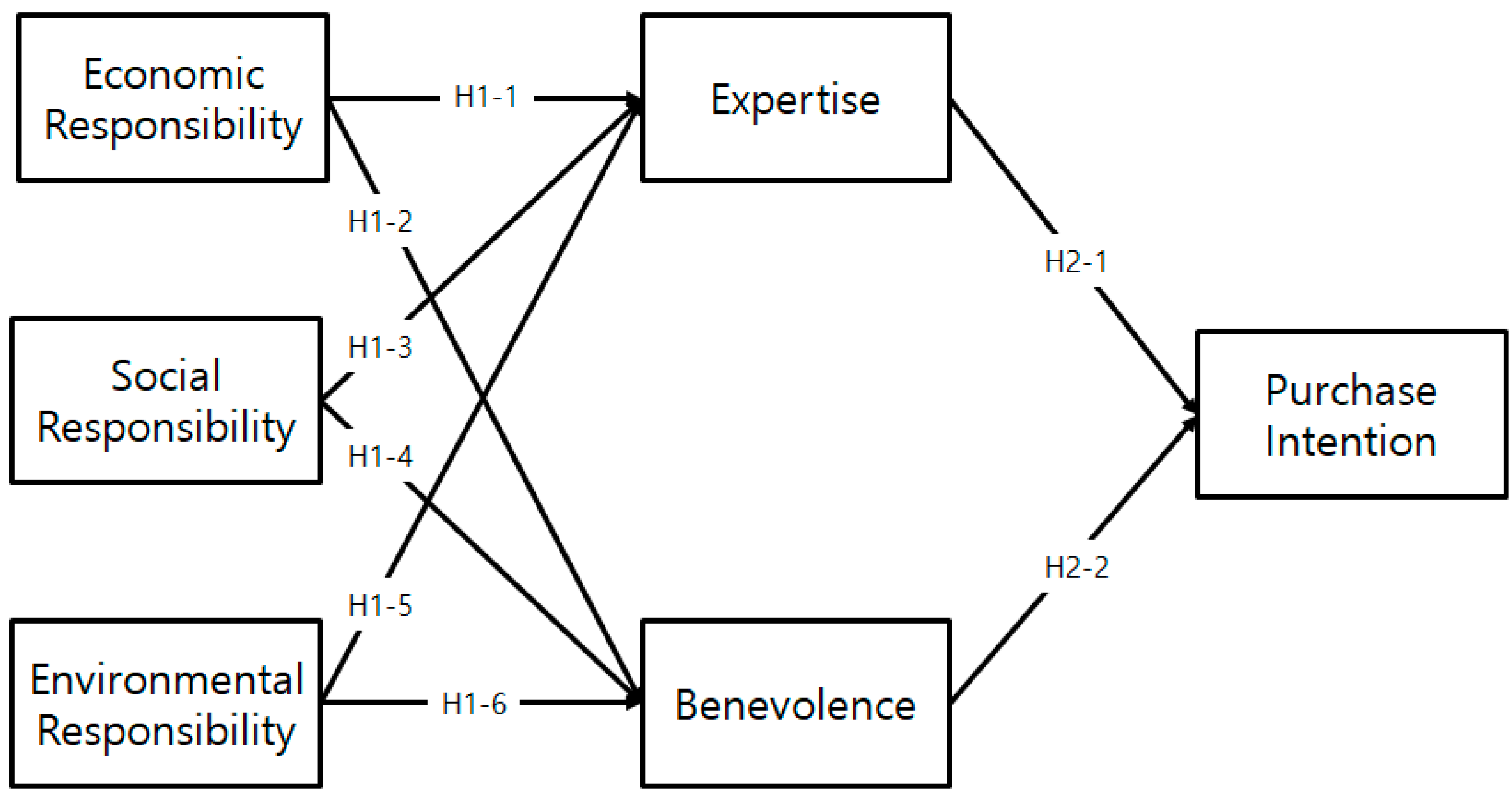 Sustainability 14 07076 g001