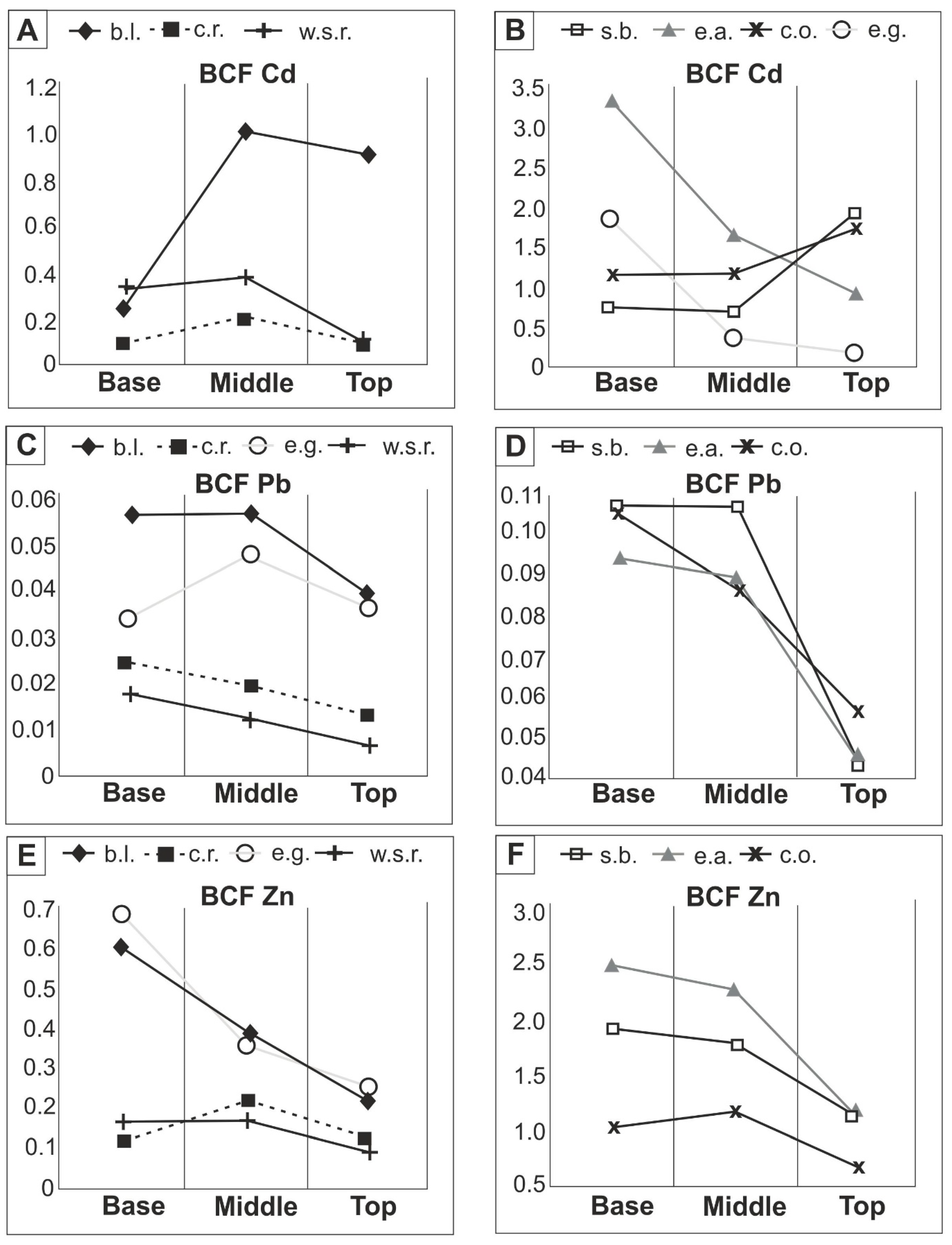 Sustainability 14 07083 g003a