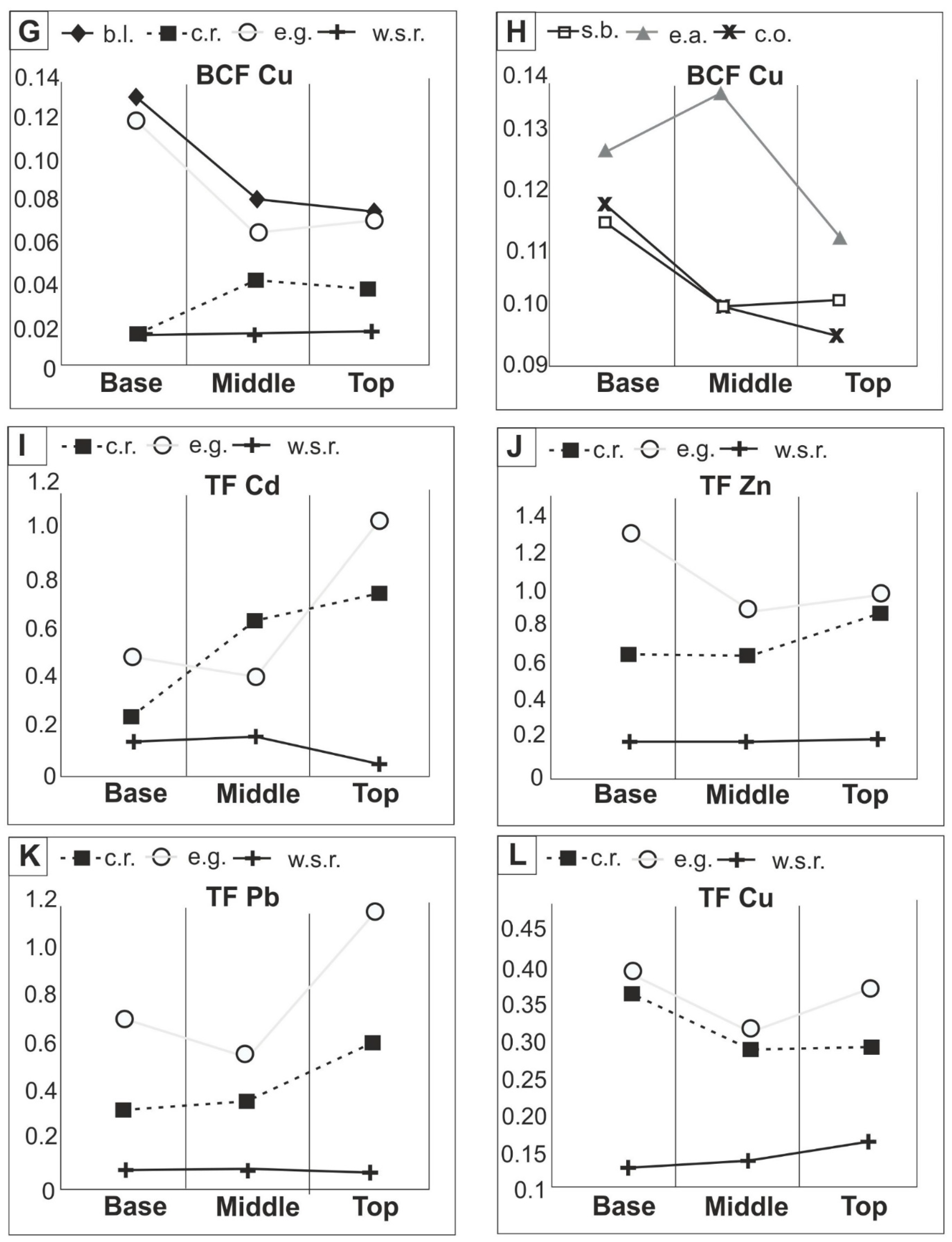 Sustainability 14 07083 g003b