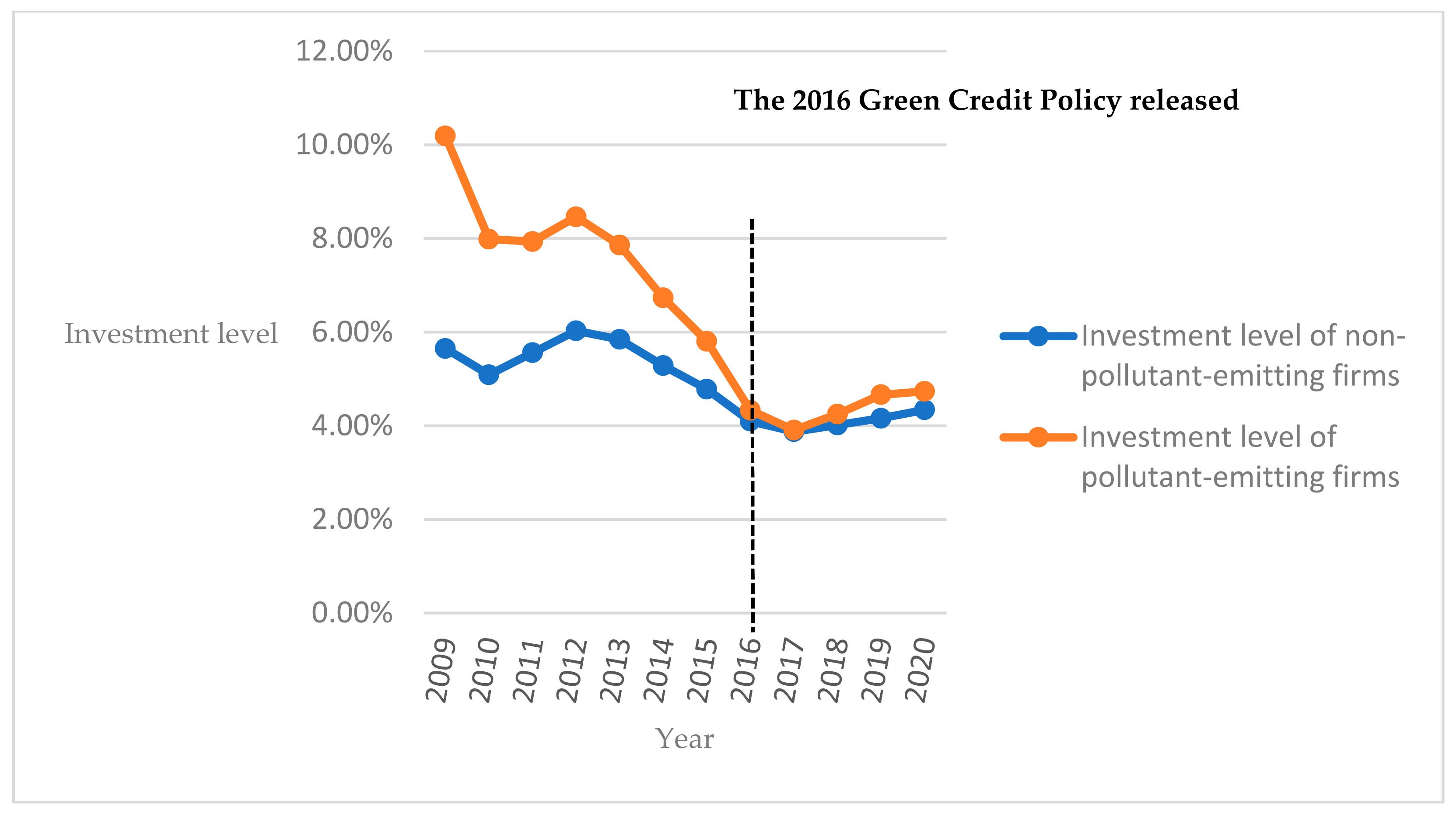 Sustainability 14 07088 g001 Sustainability 14 07088 g001