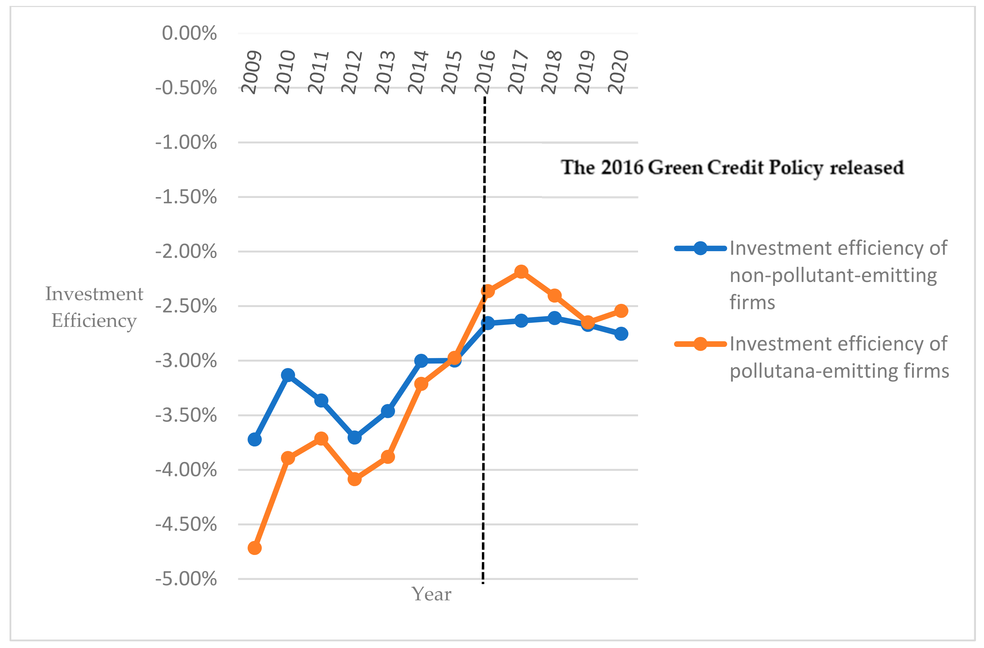 Sustainability 14 07088 g002 Sustainability 14 07088 g002