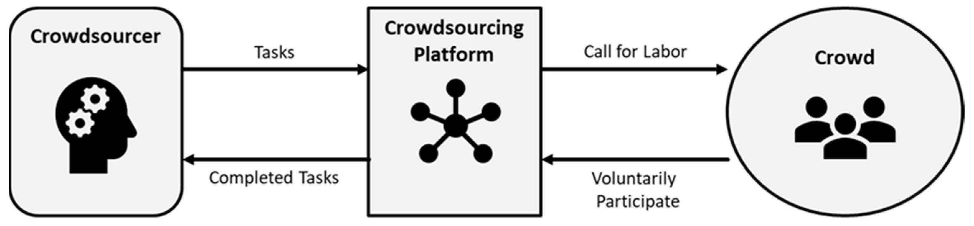 Sustainability 14 07090 g001 Sustainability 14 07090 g001