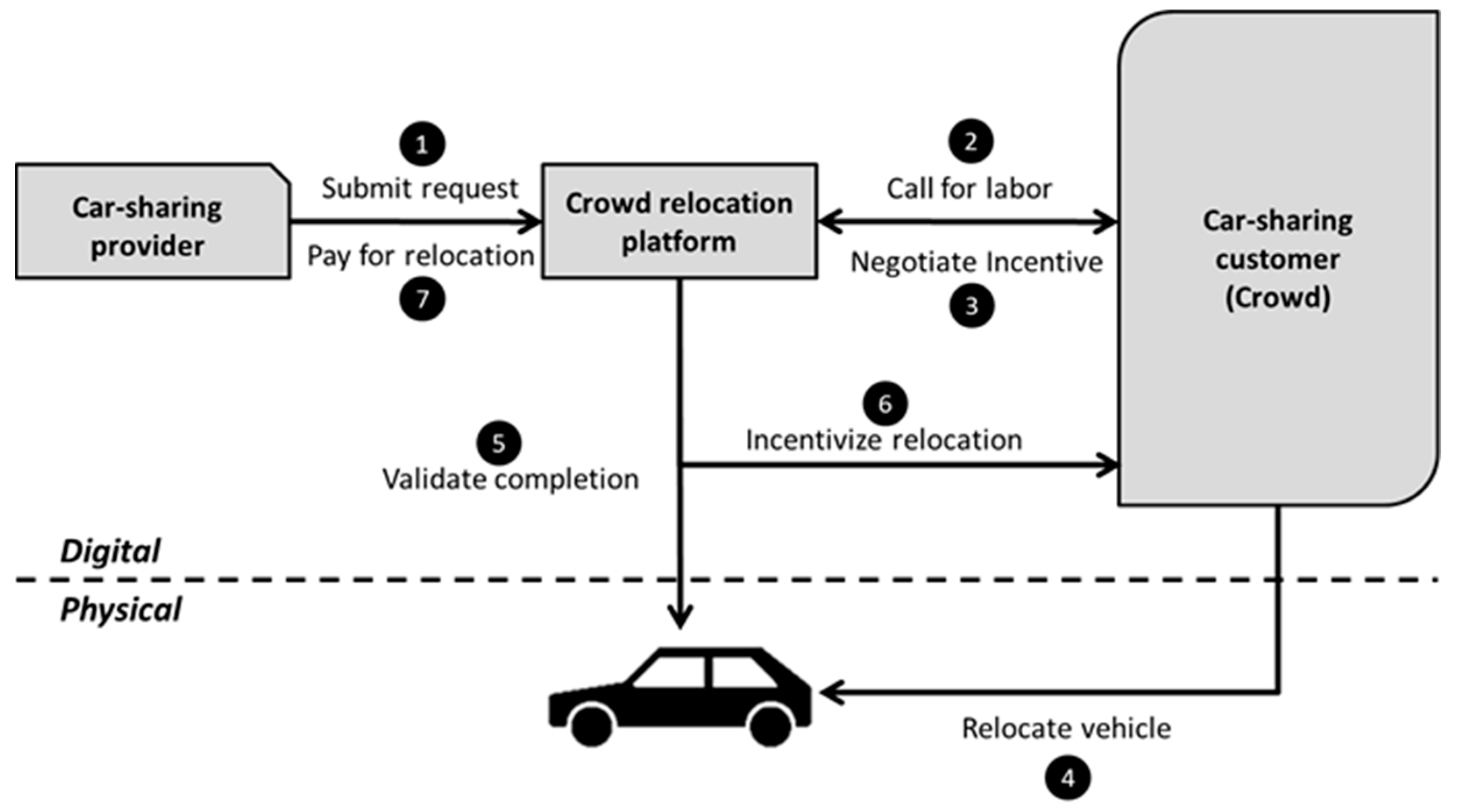 Sustainability 14 07090 g003 Sustainability 14 07090 g003